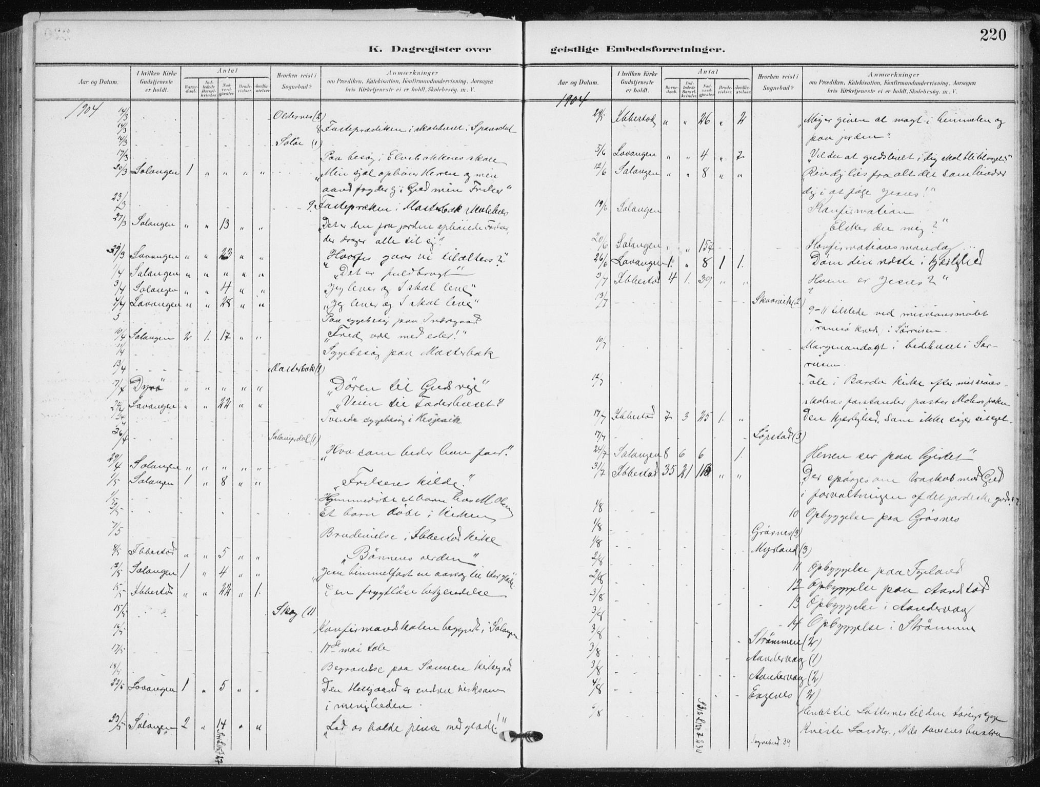 Salangen sokneprestembete, SATØ/S-1324/H/Ha/L0002kirke: Parish register (official) no. 2, 1902-1911, p. 220