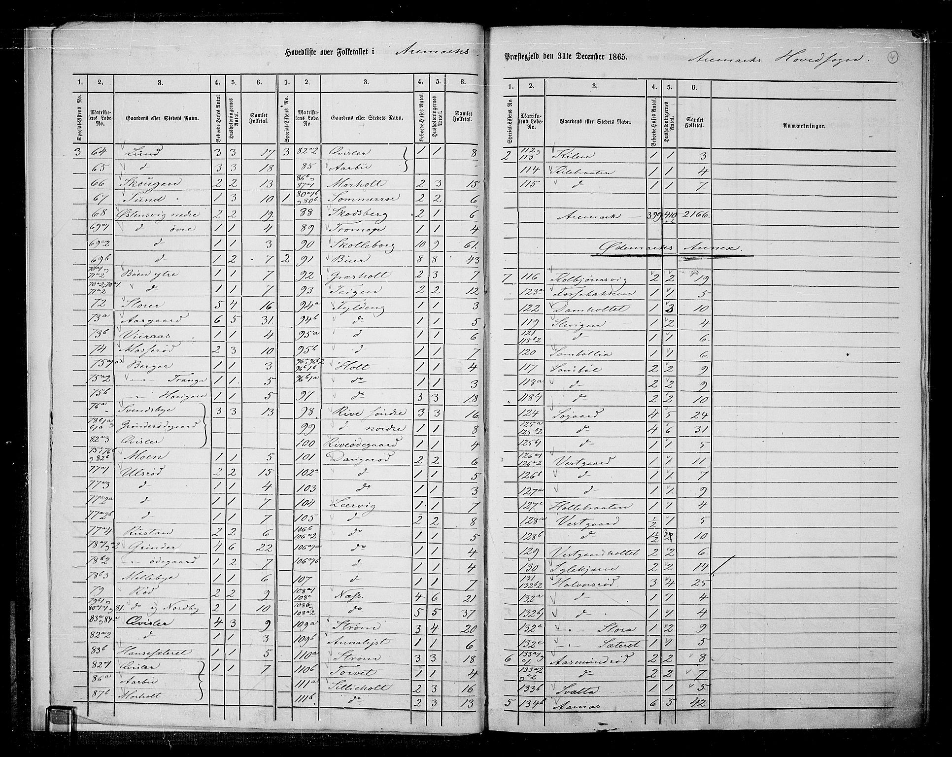 RA, 1865 census for Aremark, 1865, p. 8