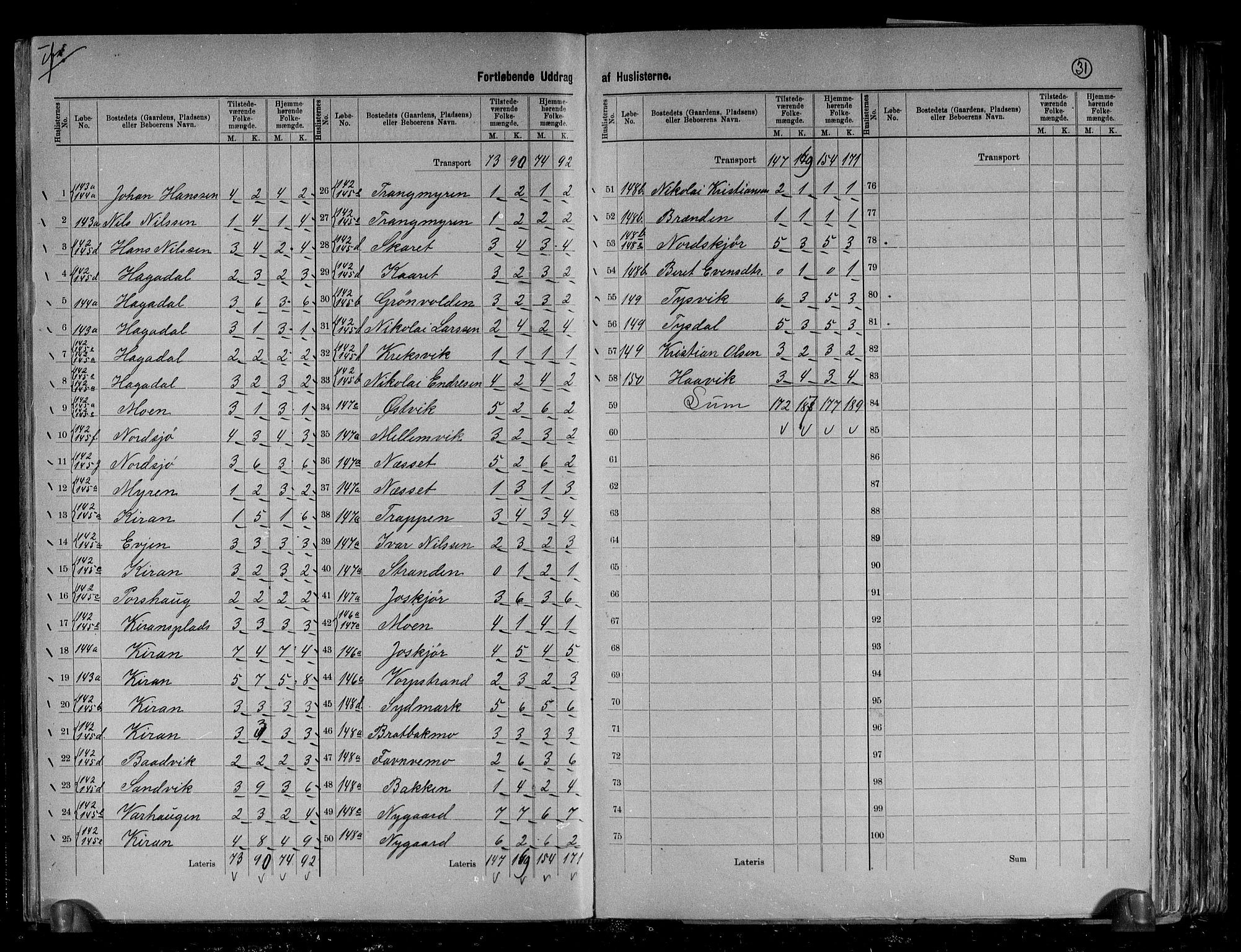 RA, 1891 census for 1632 Bjørnør, 1891, p. 31