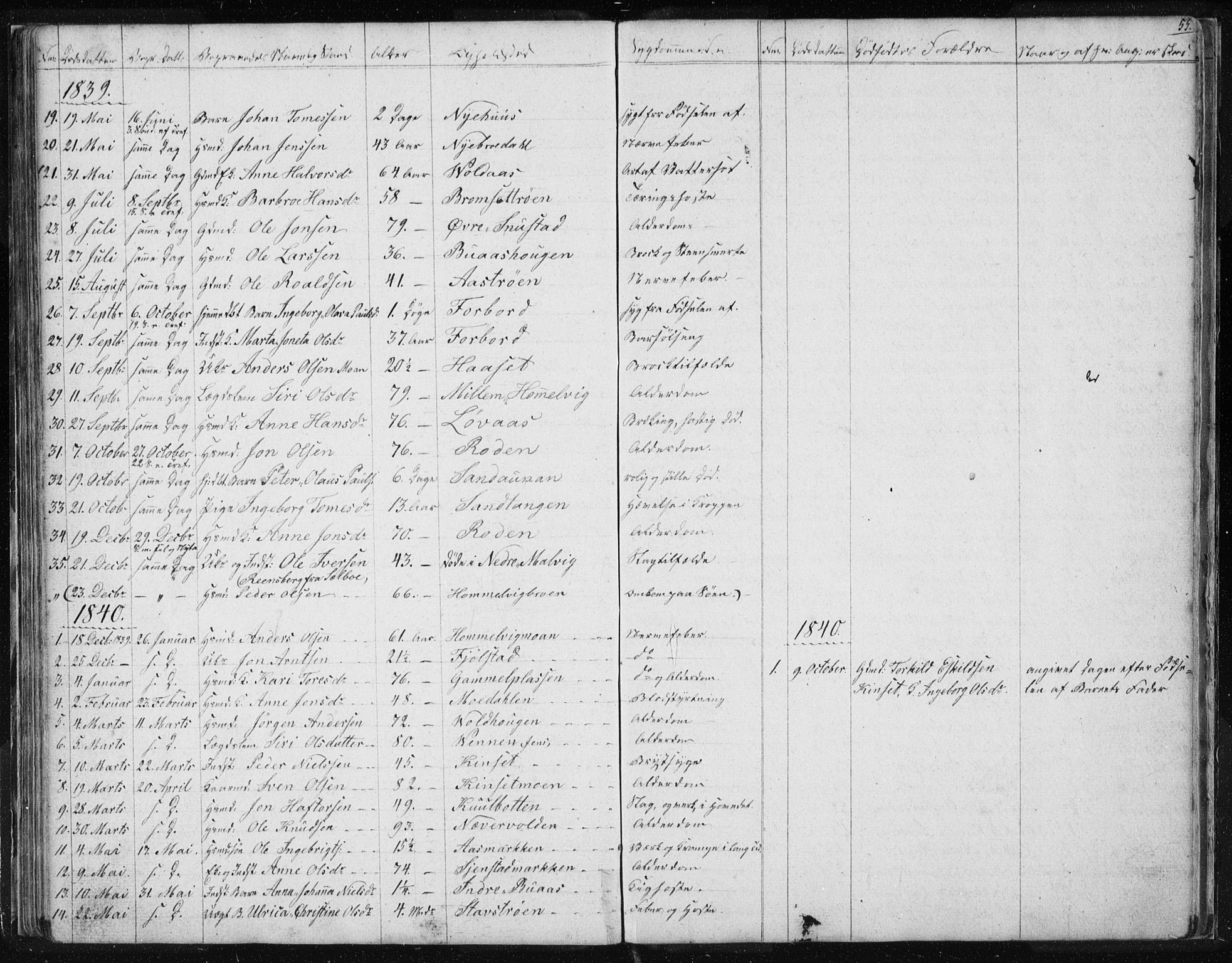 Ministerialprotokoller, klokkerbøker og fødselsregistre - Sør-Trøndelag, SAT/A-1456/616/L0405: Parish register (official) no. 616A02, 1831-1842, p. 55