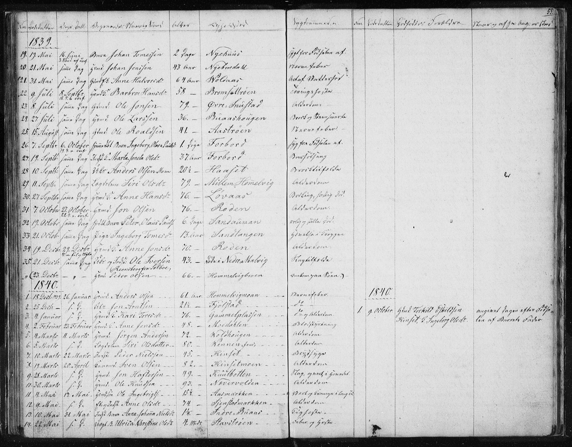 Ministerialprotokoller, klokkerbøker og fødselsregistre - Sør-Trøndelag, AV/SAT-A-1456/616/L0405: Parish register (official) no. 616A02, 1831-1842, p. 55