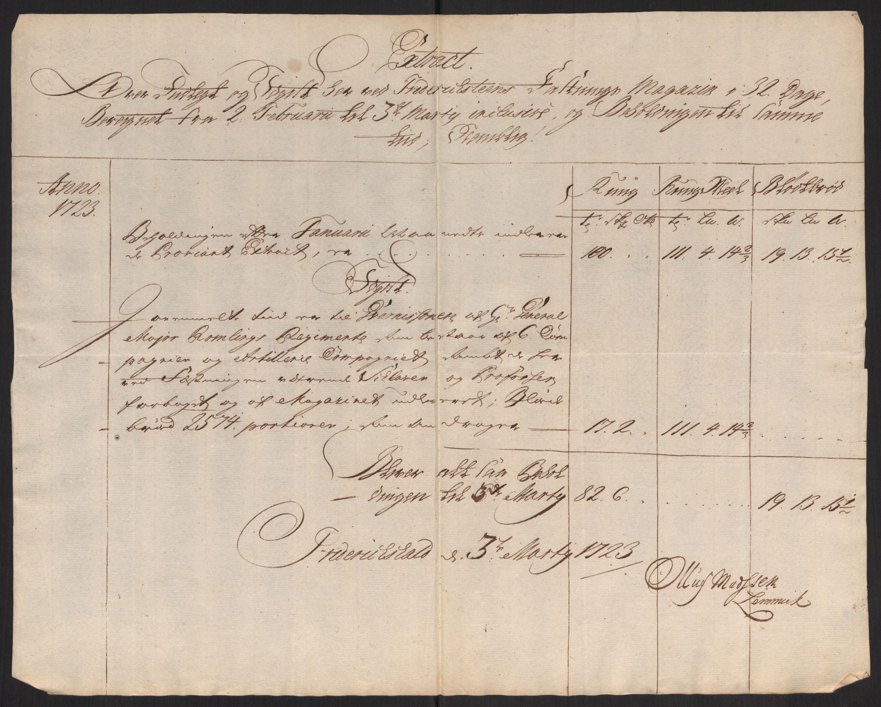 Kommanderende general (KG I) med Det norske krigsdirektorium, AV/RA-EA-5419/D/L0152: Fredriksten festning: Brev, inventarfortegnelser og regnskapsekstrakter, 1720-1723, p. 553