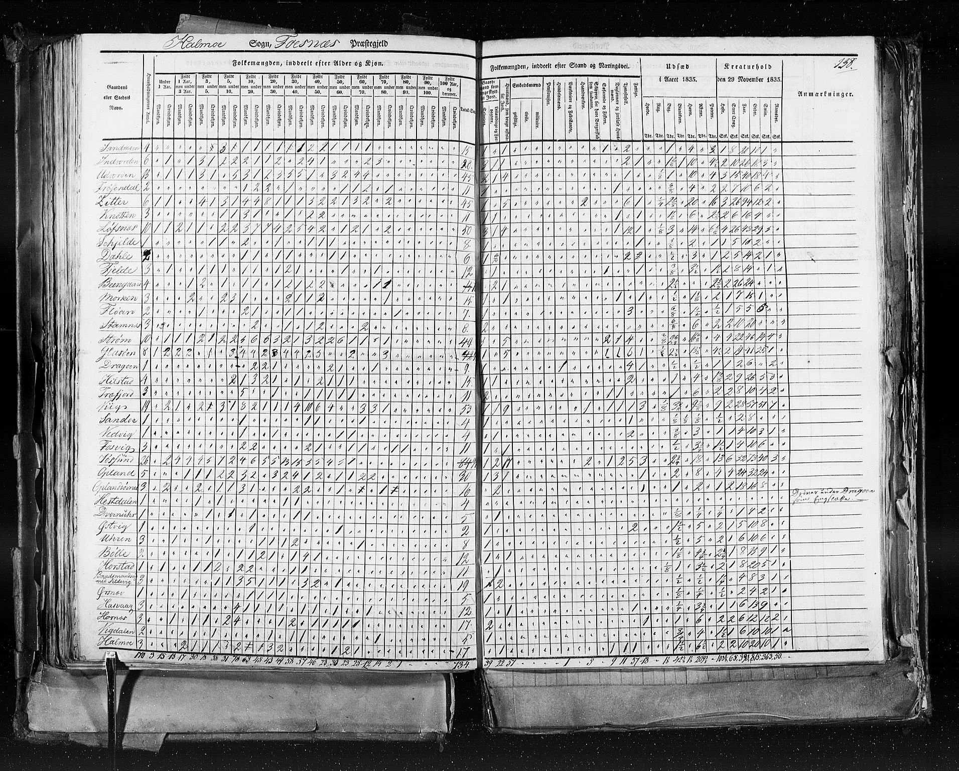 RA, Census 1835, vol. 9: Nordre Trondhjem amt, Nordland amt og Finnmarken amt, 1835, p. 138