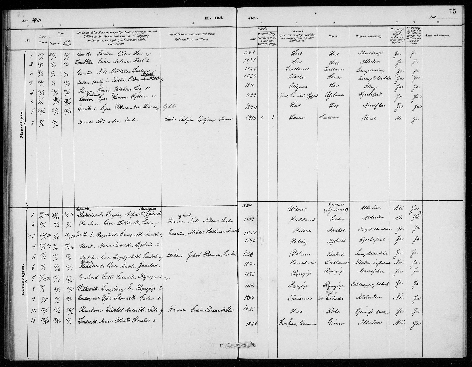 Ullensvang sokneprestembete, SAB/A-78701/H/Hab: Parish register (copy) no. E  9, 1886-1938, p. 75