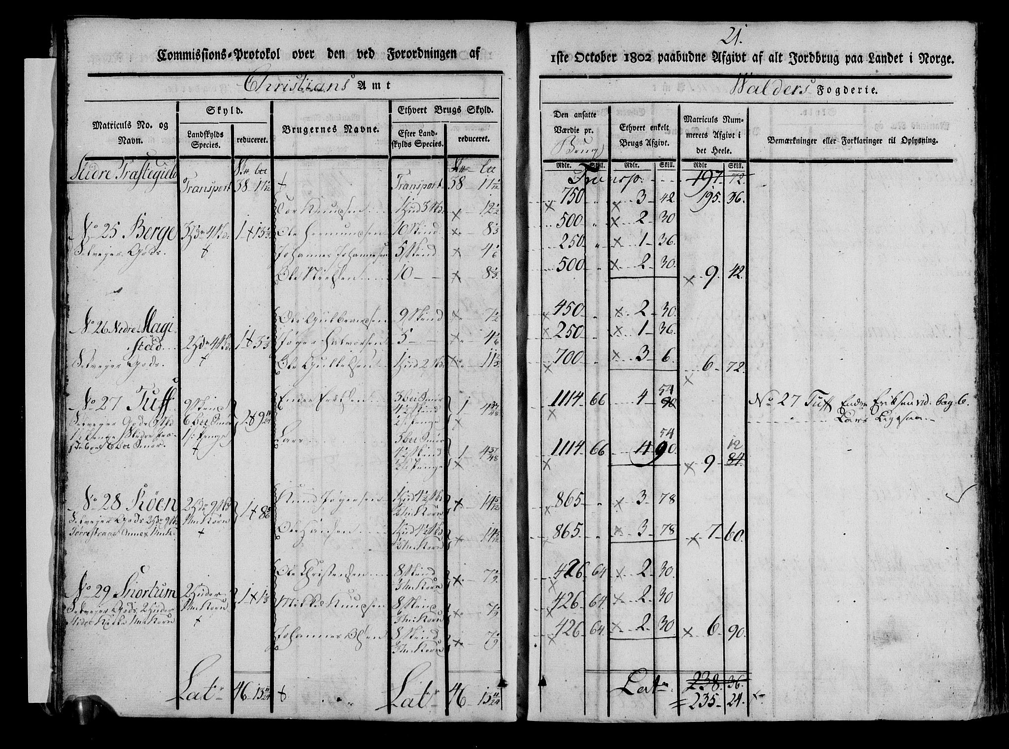 Rentekammeret inntil 1814, Realistisk ordnet avdeling, AV/RA-EA-4070/N/Ne/Nea/L0042: Valdres fogderi. Kommisjonsprotokoll, 1803, p. 22