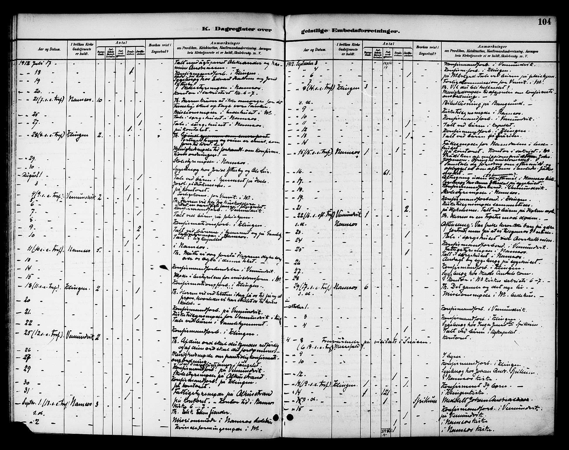 Ministerialprotokoller, klokkerbøker og fødselsregistre - Nord-Trøndelag, SAT/A-1458/768/L0575: Diary records no. 766A09, 1889-1931, p. 104