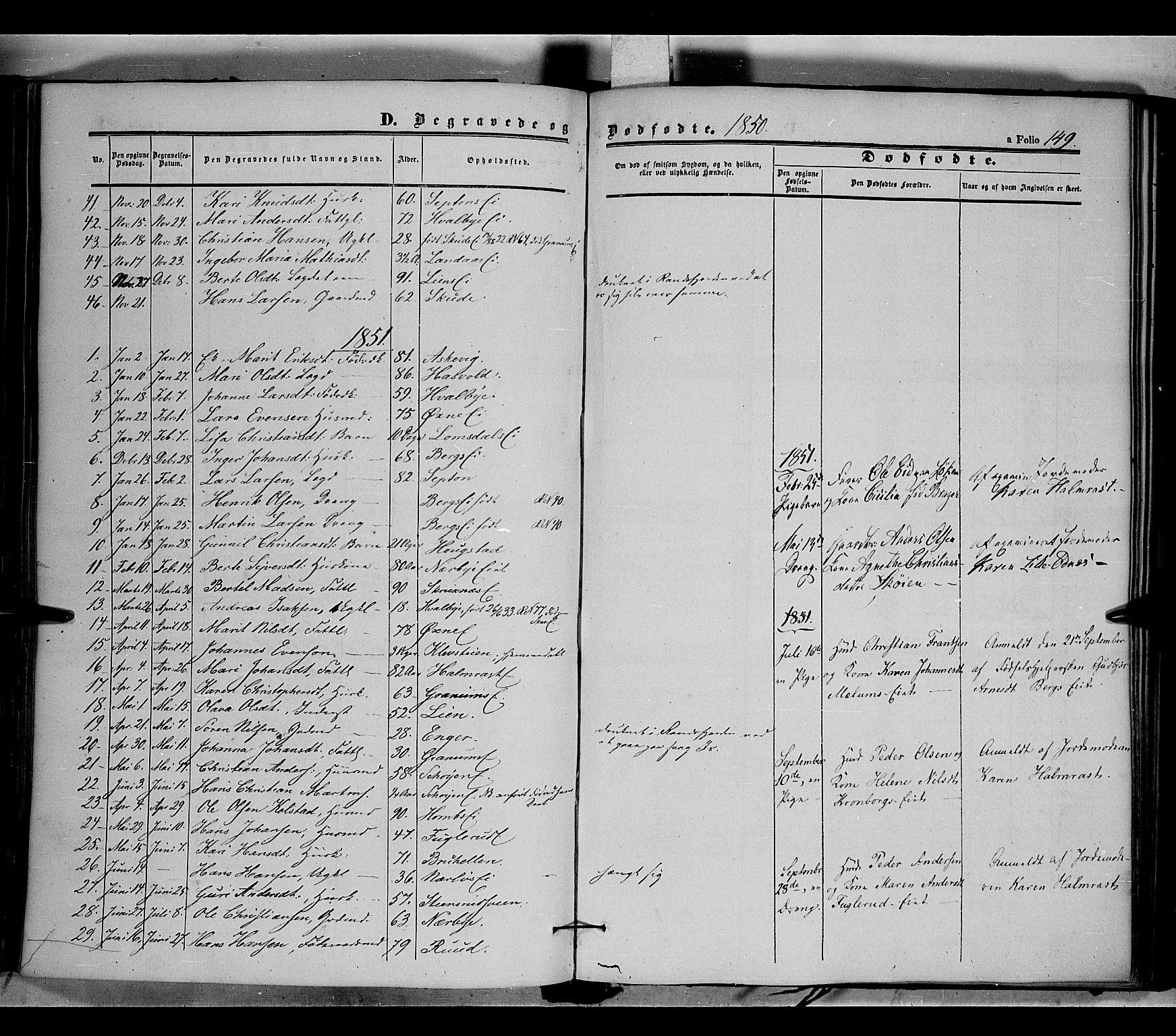 Land prestekontor, SAH/PREST-120/H/Ha/Haa/L0009: Parish register (official) no. 9, 1847-1859, p. 149