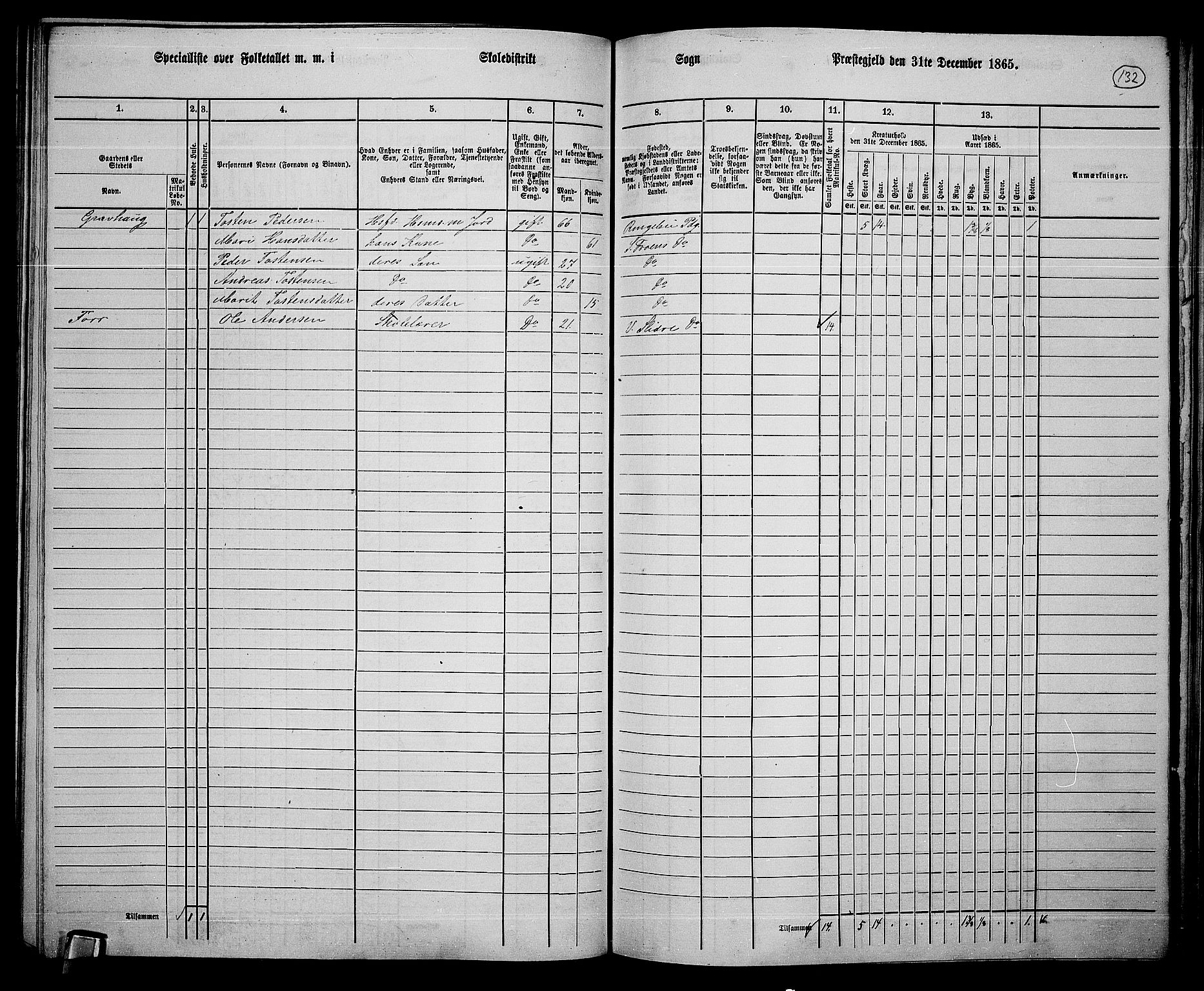 RA, 1865 census for Sør-Fron, 1865, p. 107