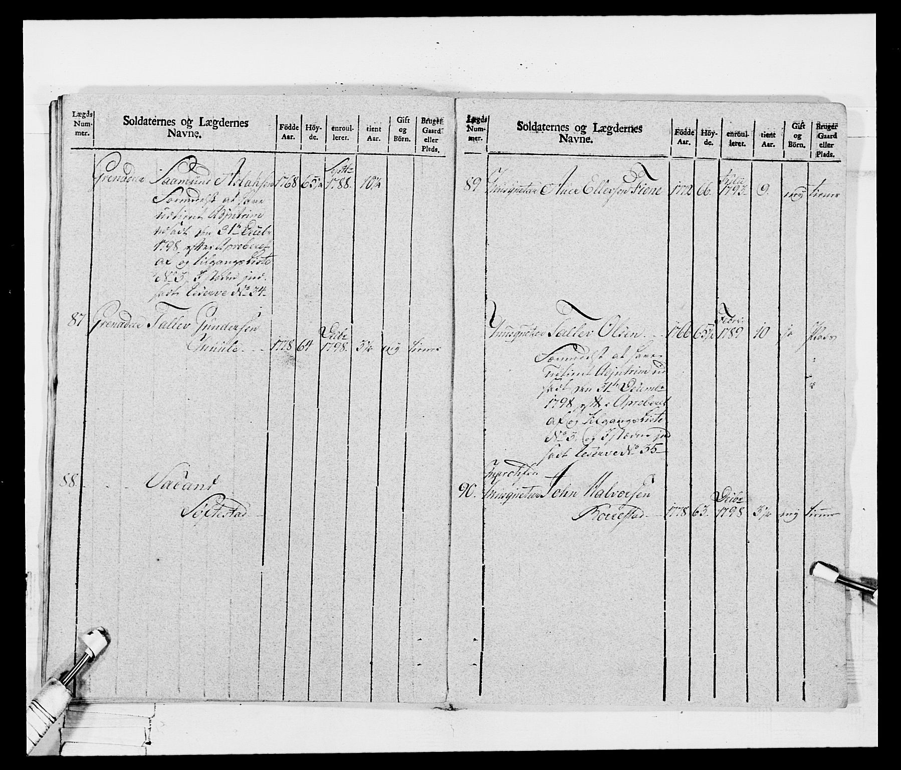 Generalitets- og kommissariatskollegiet, Det kongelige norske kommissariatskollegium, AV/RA-EA-5420/E/Eh/L0115: Telemarkske nasjonale infanteriregiment, 1802-1805, p. 221