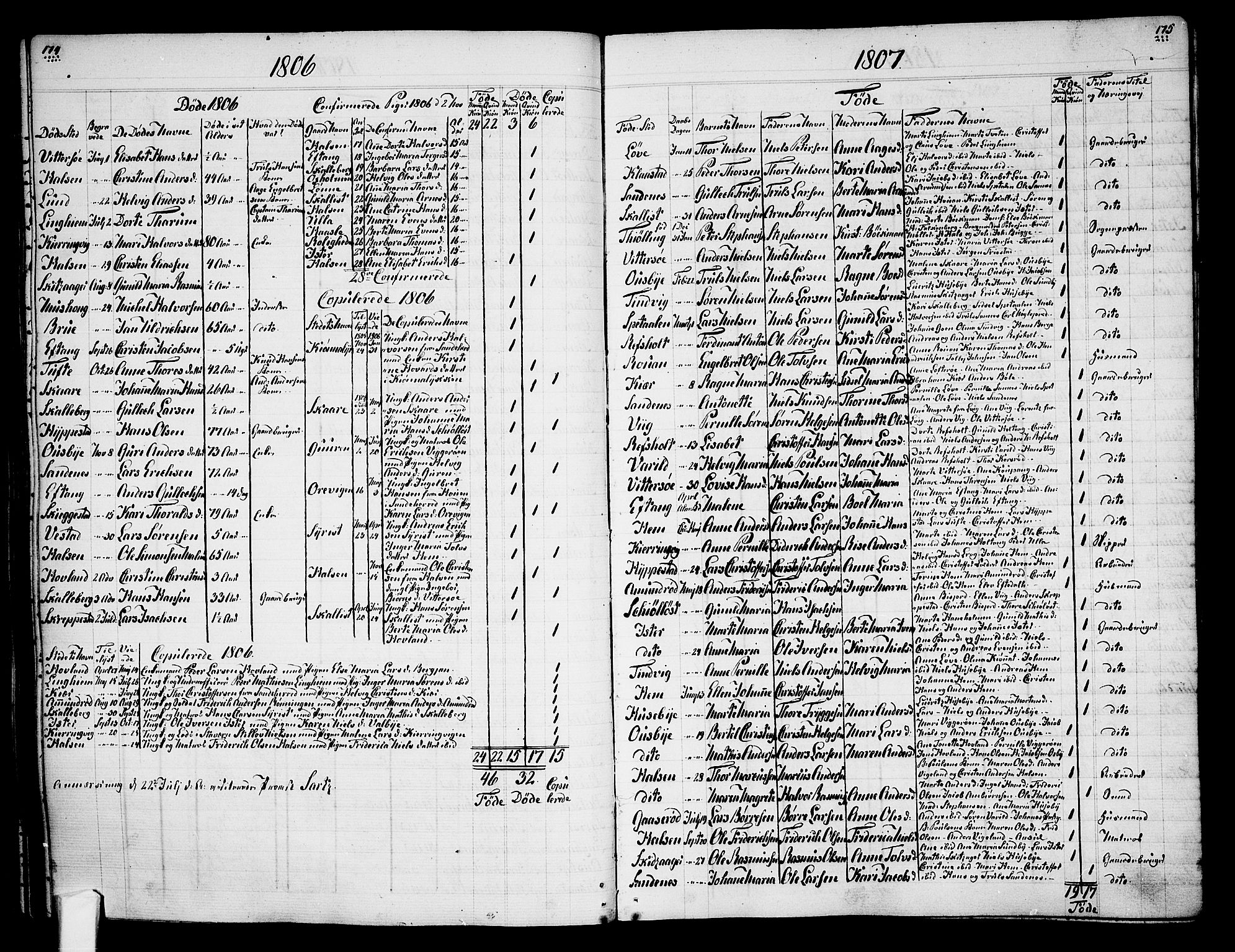 Tjølling sokneprestkontor, AV/SAKO-A-48/A/Aa/L0003: Other parish register no. 1, 1700-1813, p. 174-175