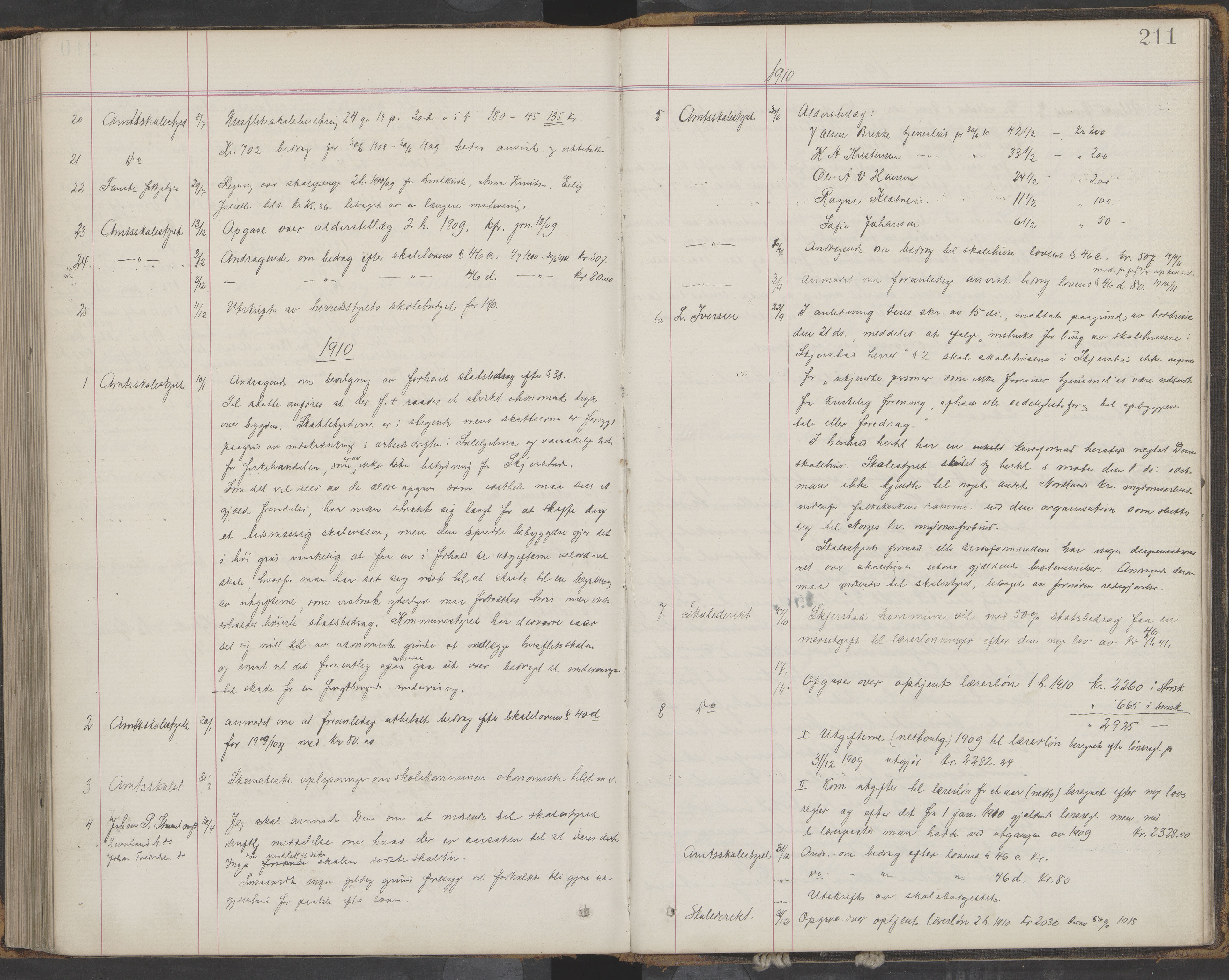 Skjerstad kommune. Skolestyret, AIN/K-18421.510/220/L0001: Brevjournal, 1880-1917