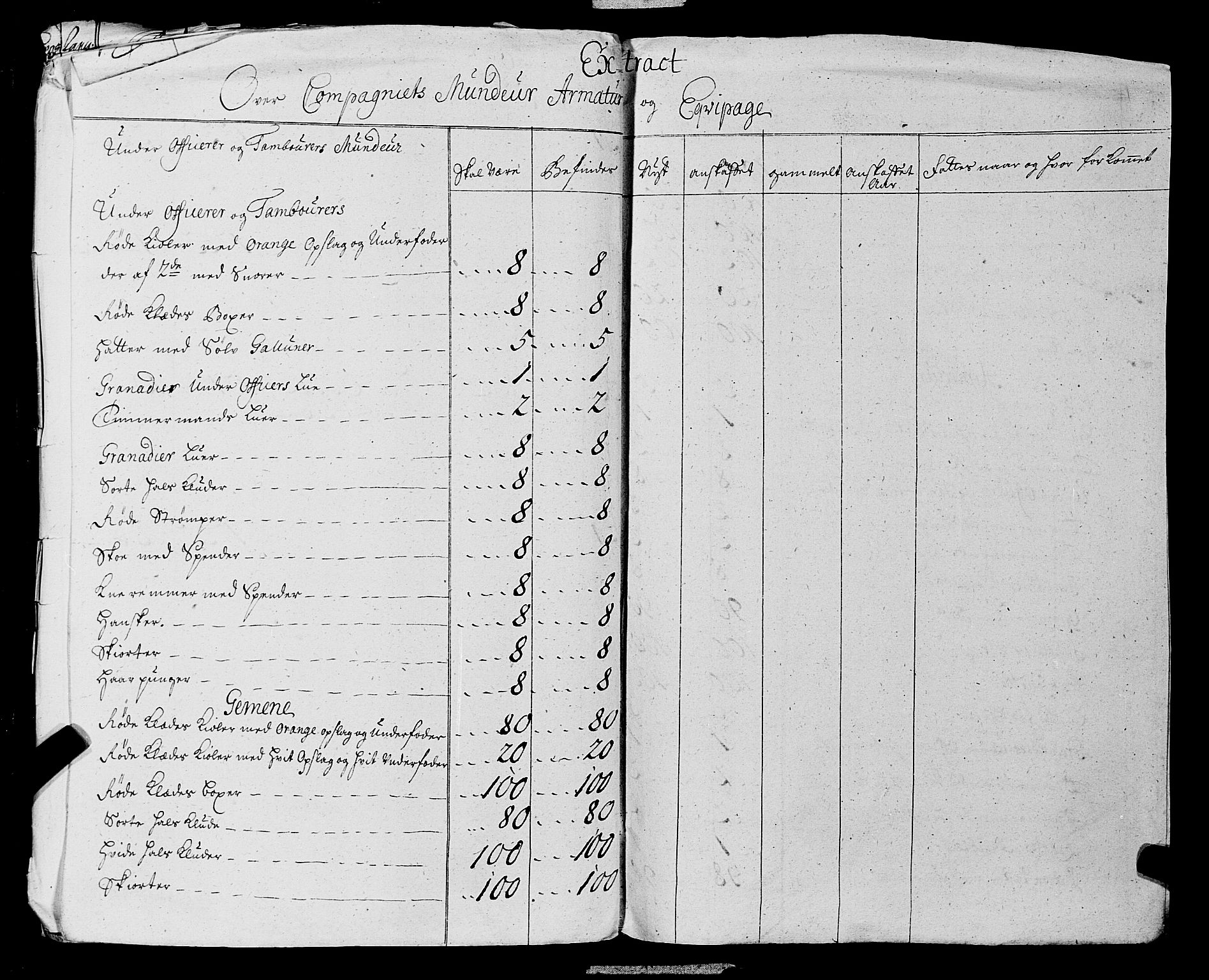 Fylkesmannen i Rogaland, AV/SAST-A-101928/99/3/325/325CA, 1655-1832, p. 2578