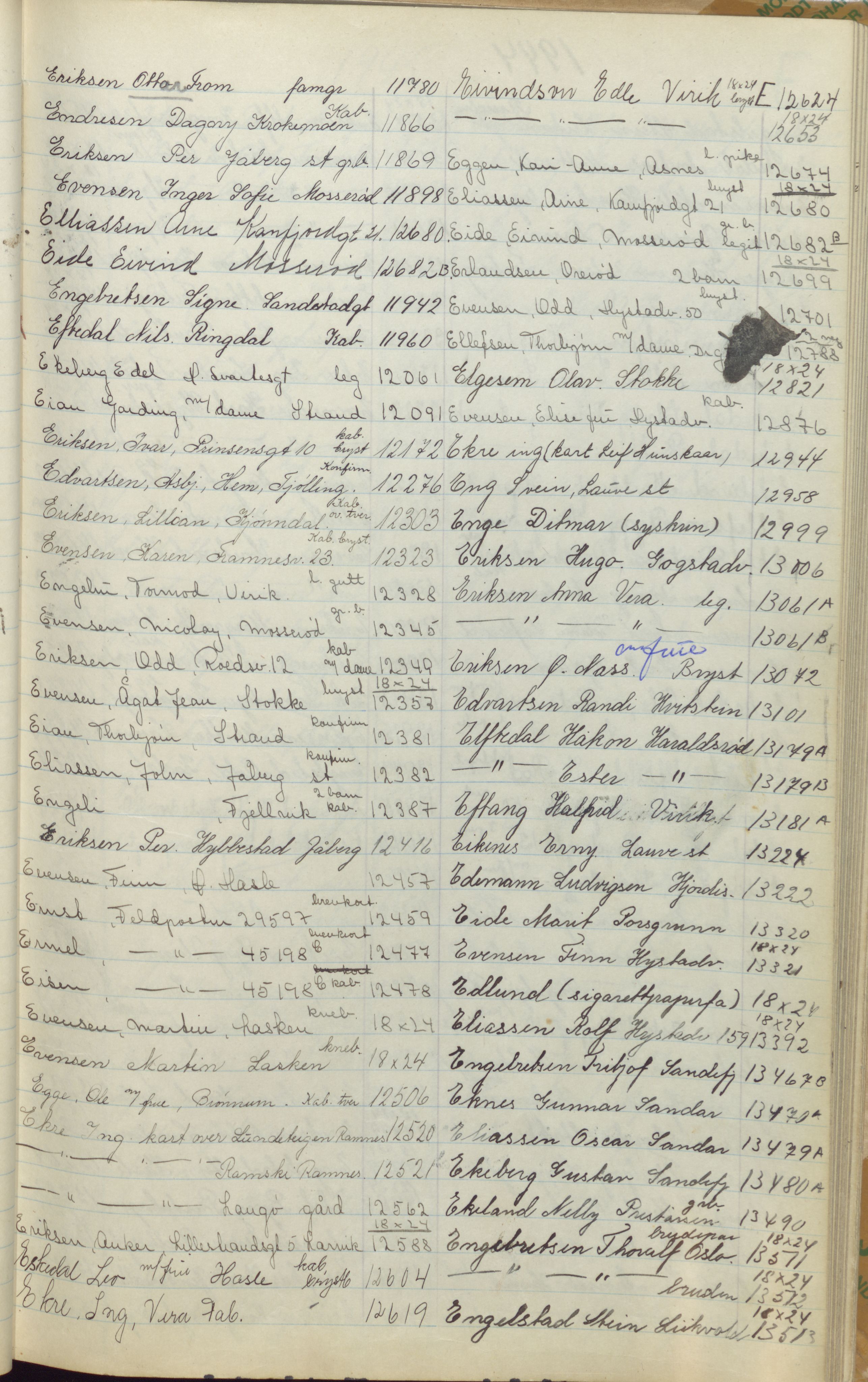 Pa 1494 - Jørgensen, Antonius. Fotograf, VEMU/A-2760/F/Fa, 1927-2004, p. 222