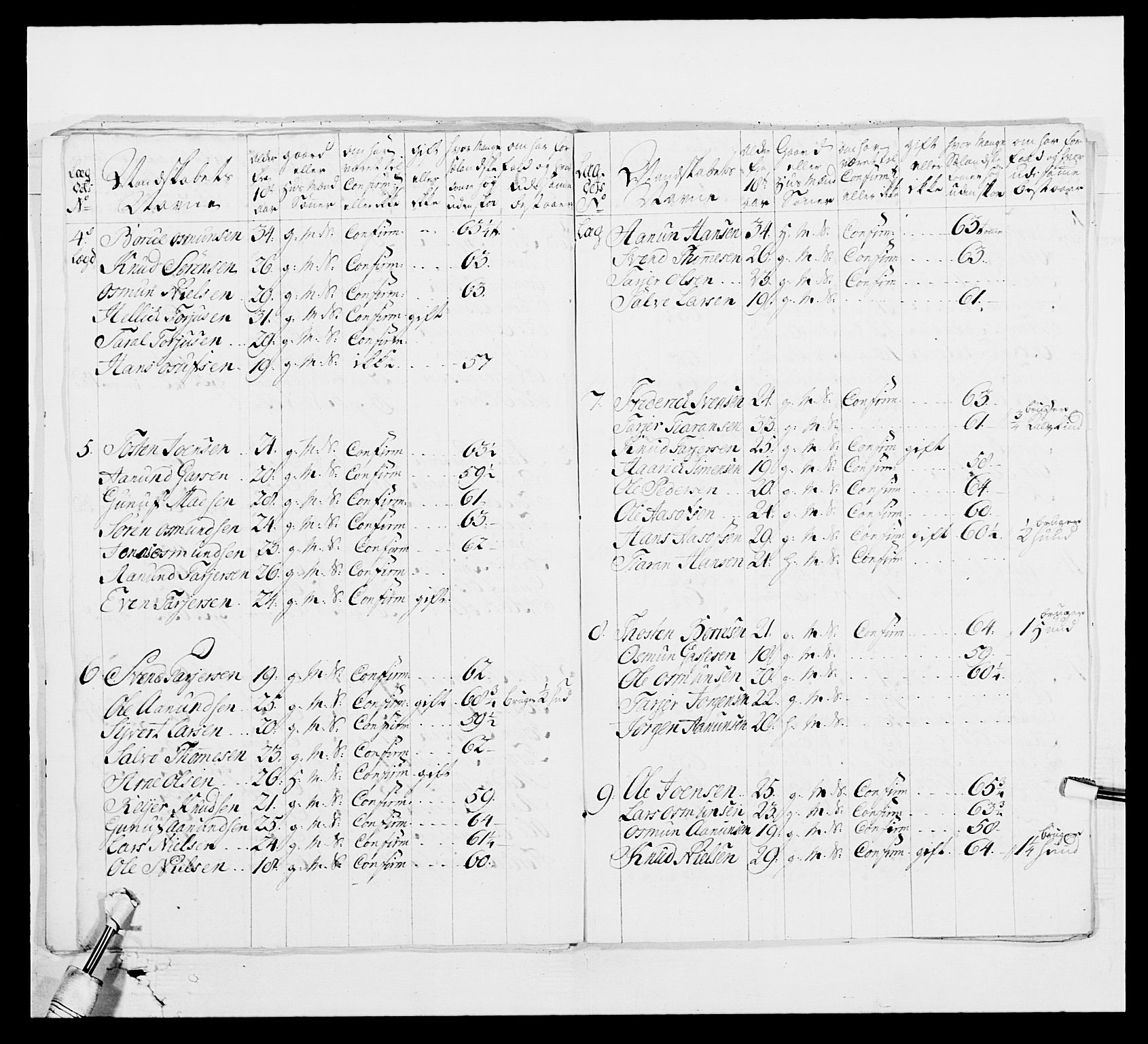 Kommanderende general (KG I) med Det norske krigsdirektorium, RA/EA-5419/E/Ea/L0522b: 1. Vesterlenske regiment, 1756-1767, p. 188