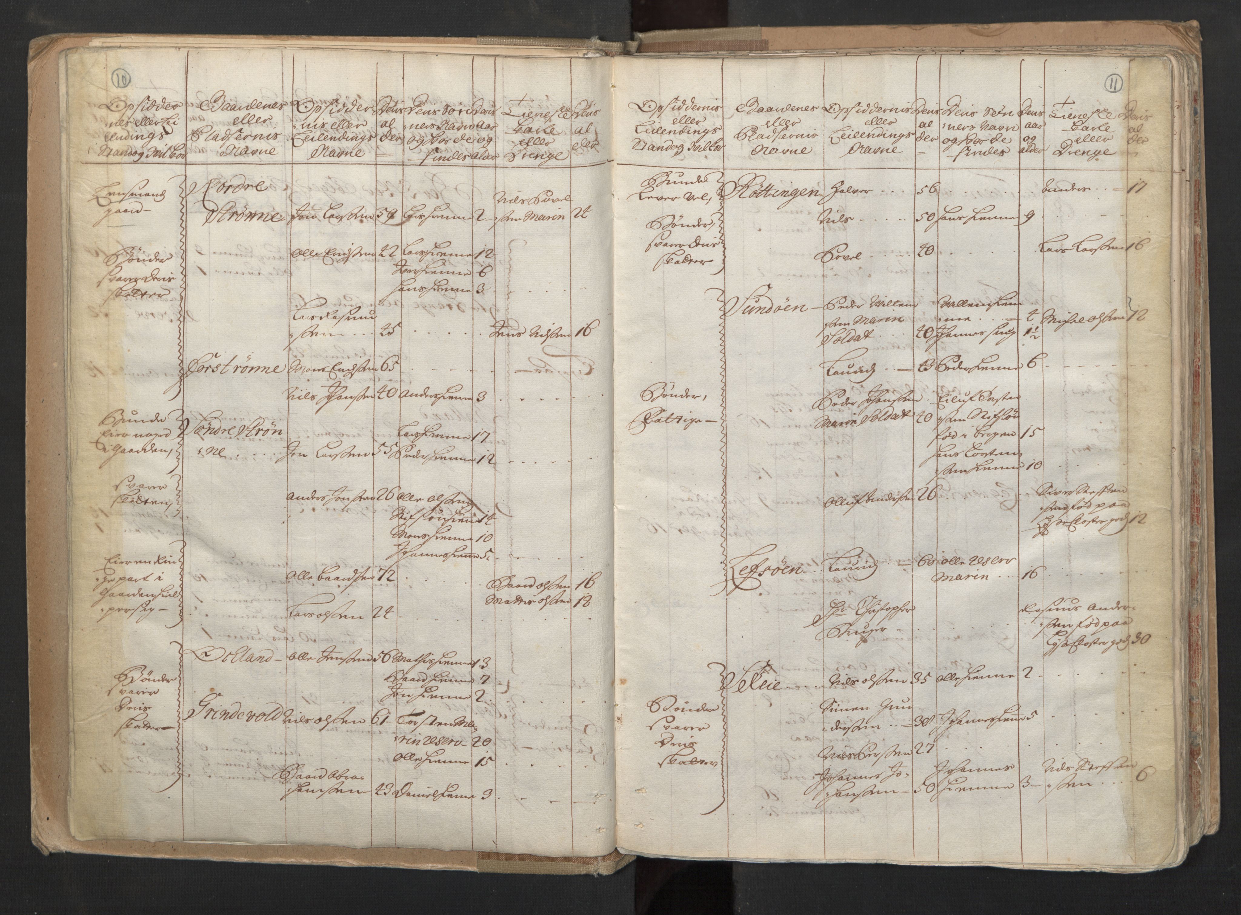 RA, Census (manntall) 1701, no. 6: Sunnhordland fogderi and Hardanger fogderi, 1701, p. 10-11