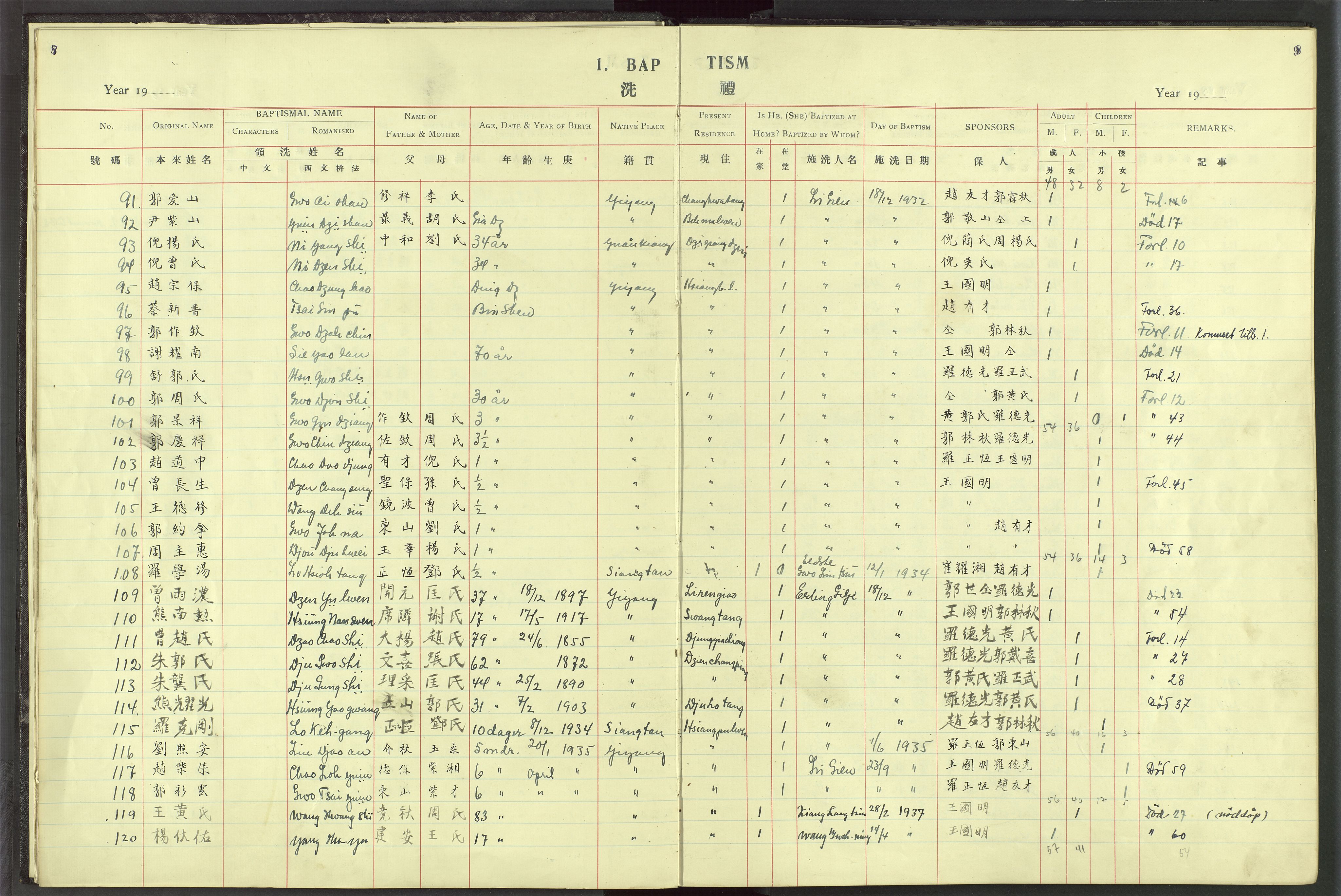 Det Norske Misjonsselskap - utland - Kina (Hunan), VID/MA-A-1065/Dm/L0023: Parish register (official) no. 61, 1926-1948, p. 8-9