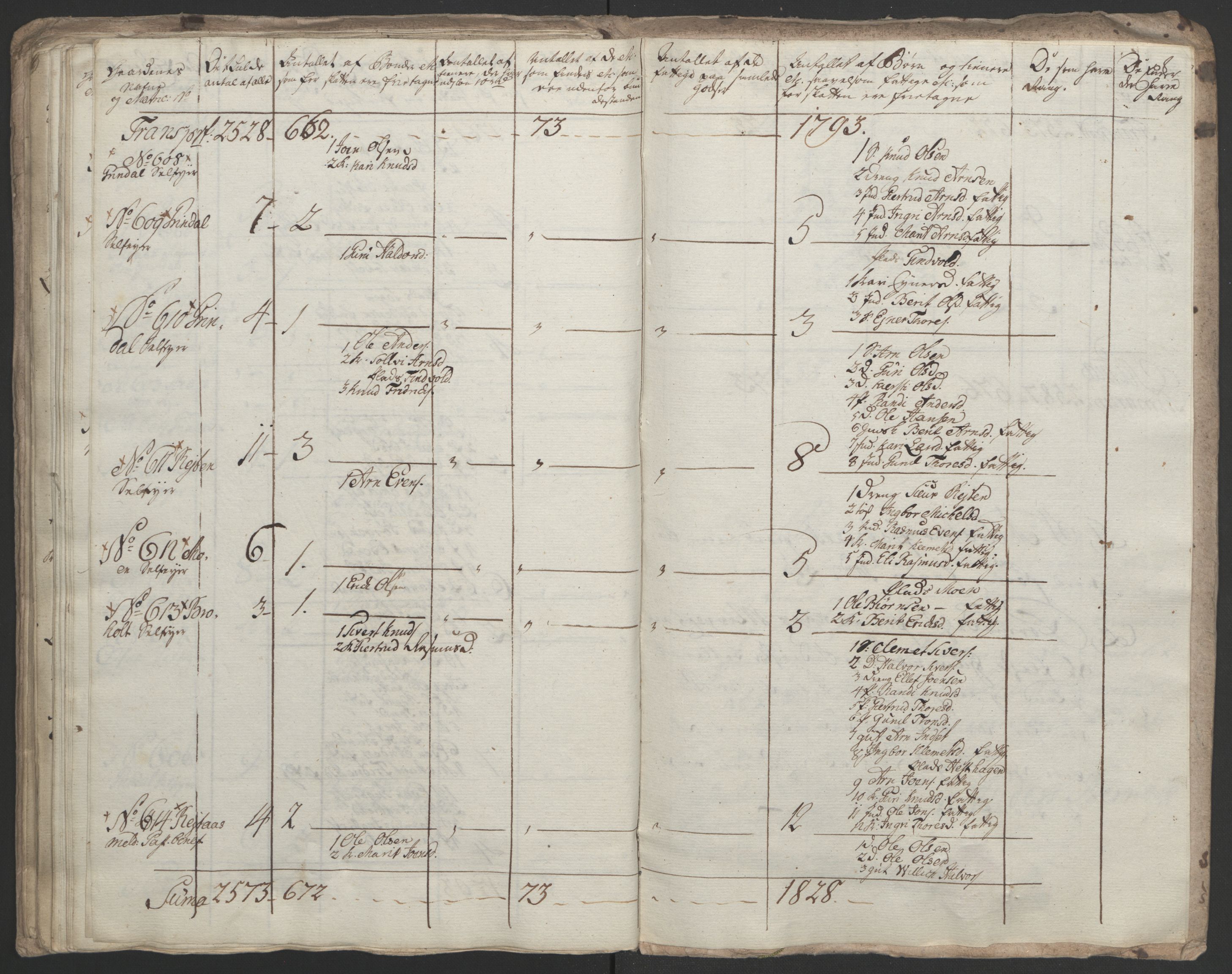 Rentekammeret inntil 1814, Realistisk ordnet avdeling, RA/EA-4070/Ol/L0021: [Gg 10]: Ekstraskatten, 23.09.1762. Orkdal og Gauldal, 1762-1767, p. 466
