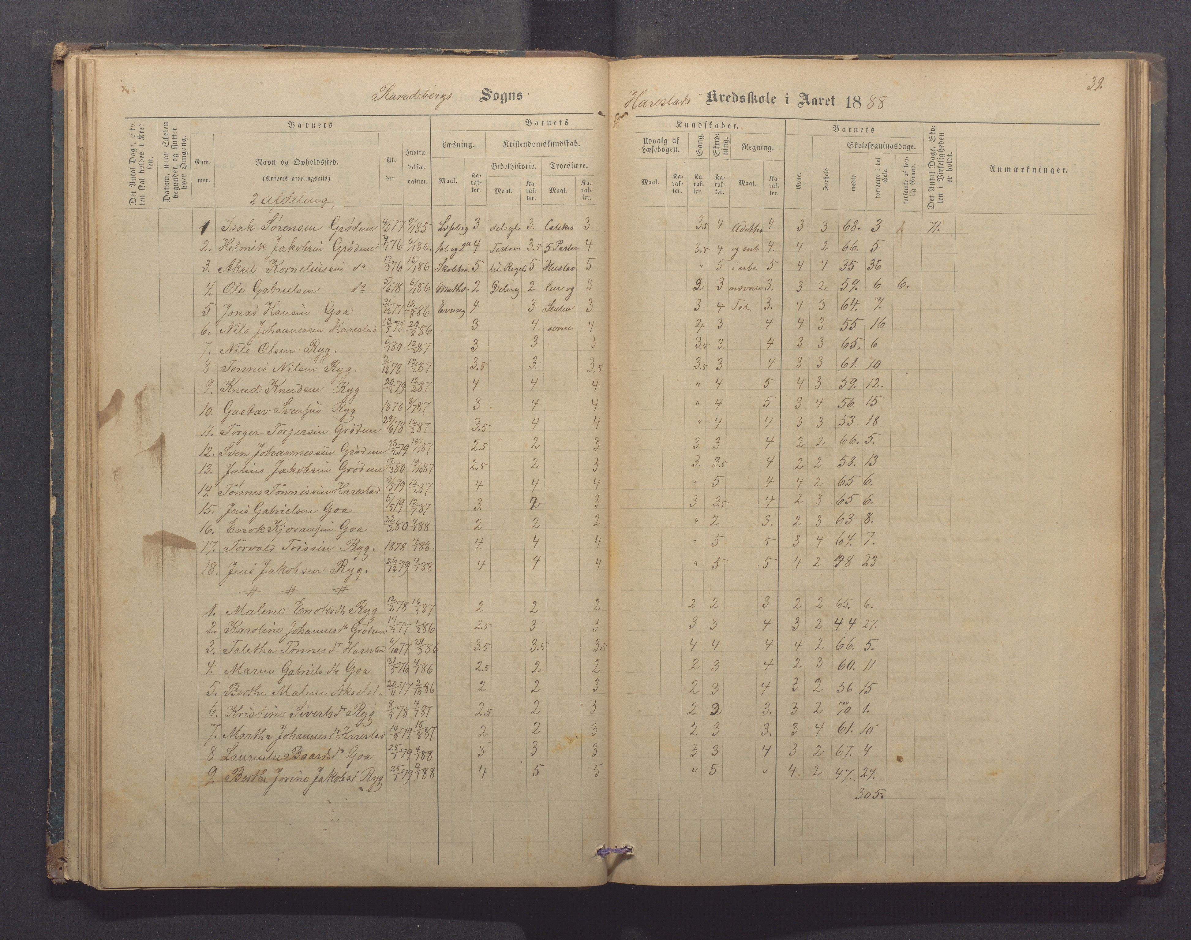 Randaberg kommune - Harestad skole, IKAR/K-101476/H/L0001: Skoleprotokoll - Harestad,Håland, 1876-1891, p. 39