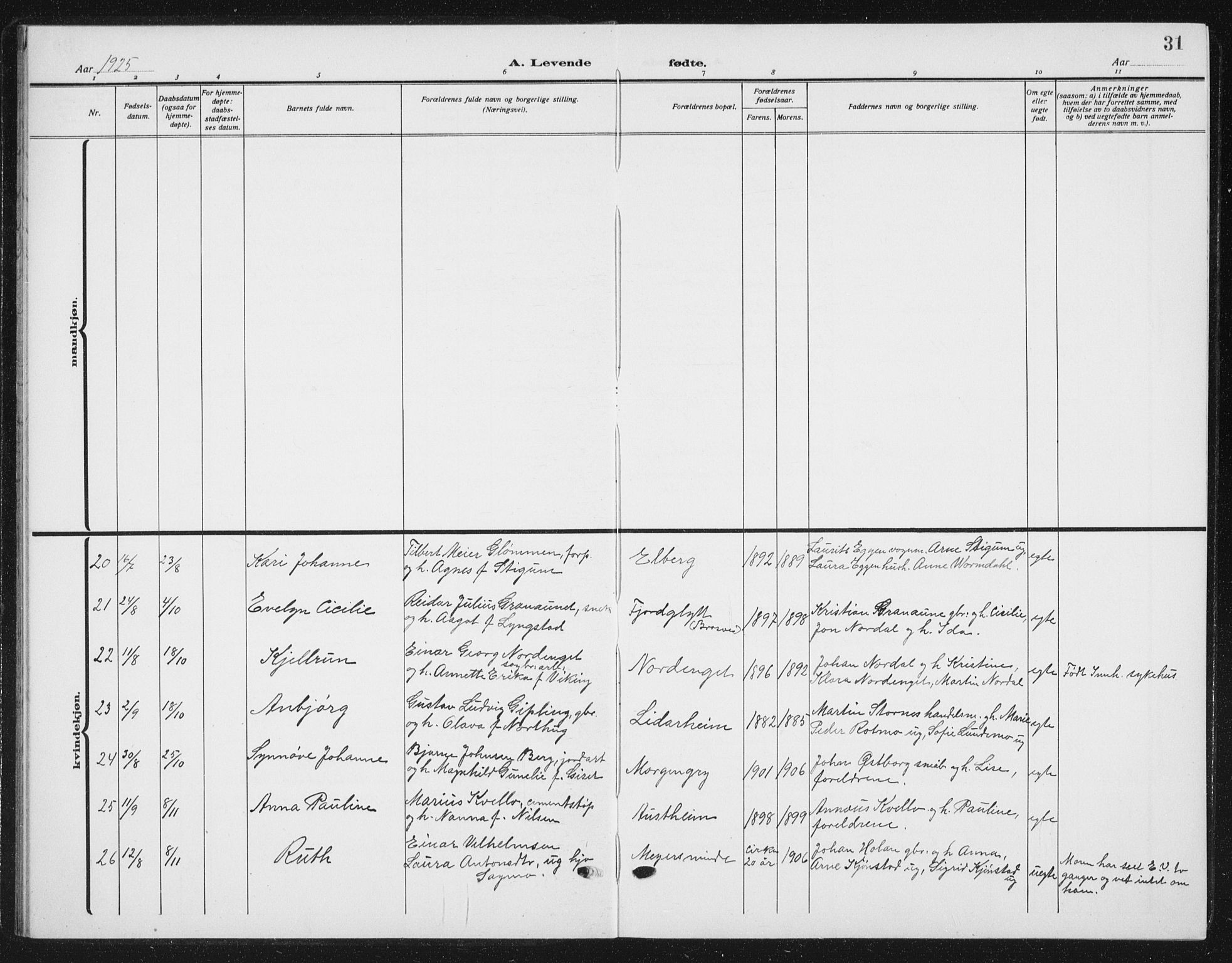 Ministerialprotokoller, klokkerbøker og fødselsregistre - Nord-Trøndelag, SAT/A-1458/721/L0209: Parish register (copy) no. 721C02, 1918-1940, p. 31