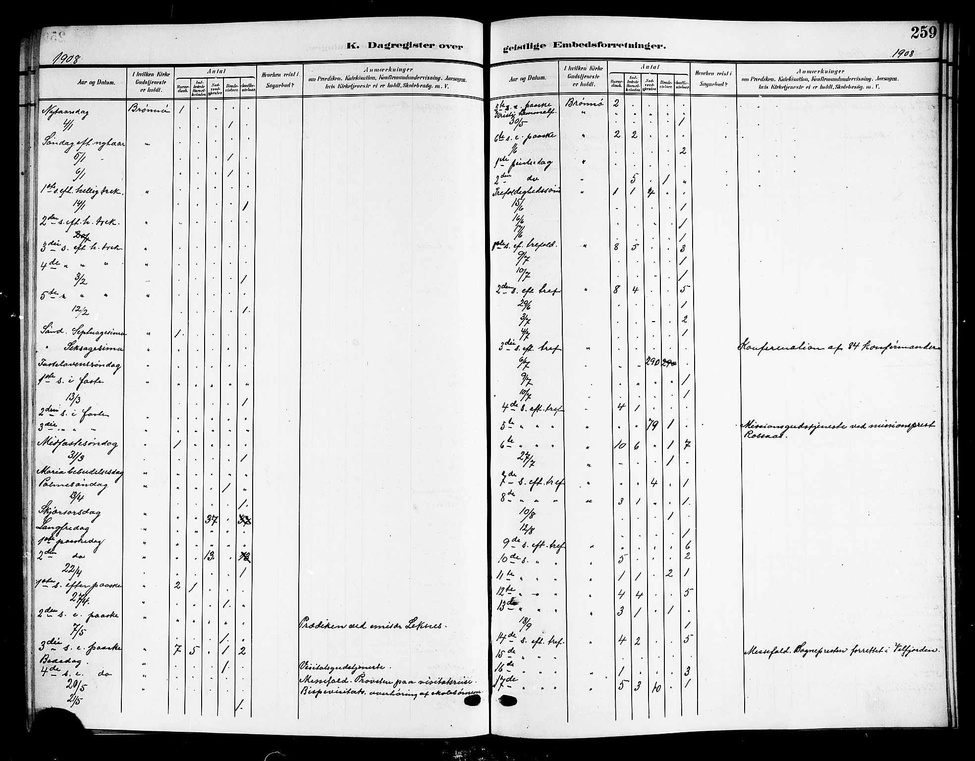 Ministerialprotokoller, klokkerbøker og fødselsregistre - Nordland, AV/SAT-A-1459/813/L0214: Parish register (copy) no. 813C06, 1904-1917, p. 259