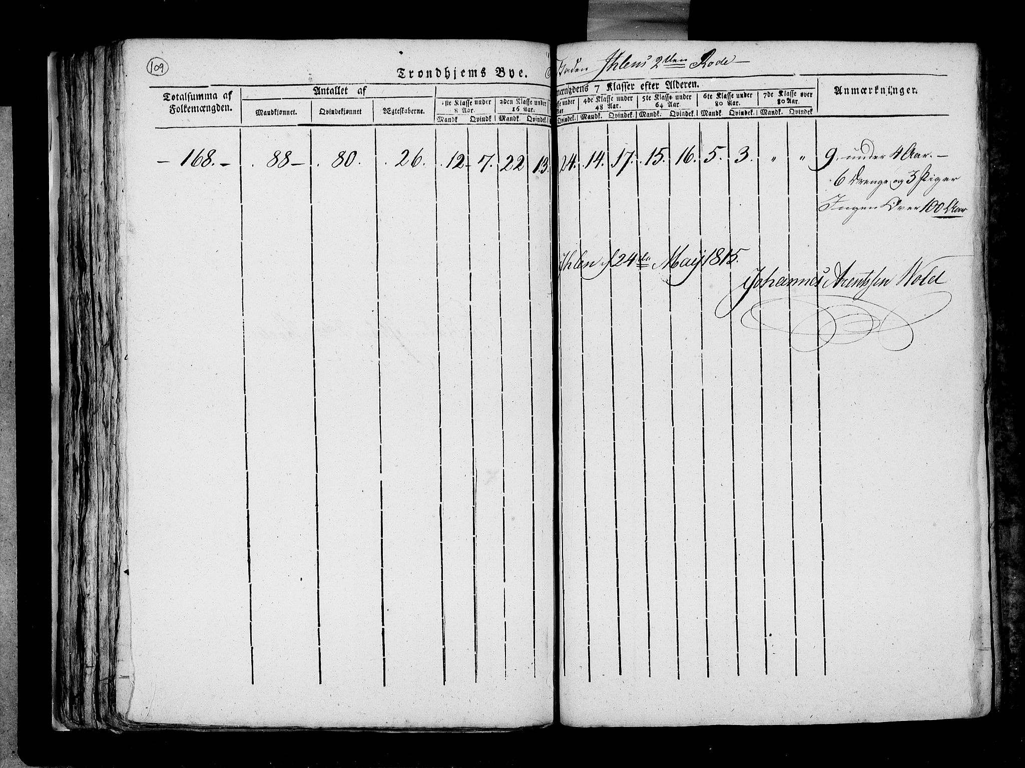 RA, Census 1815, vol. 5: Trondheim, 1815, p. 109