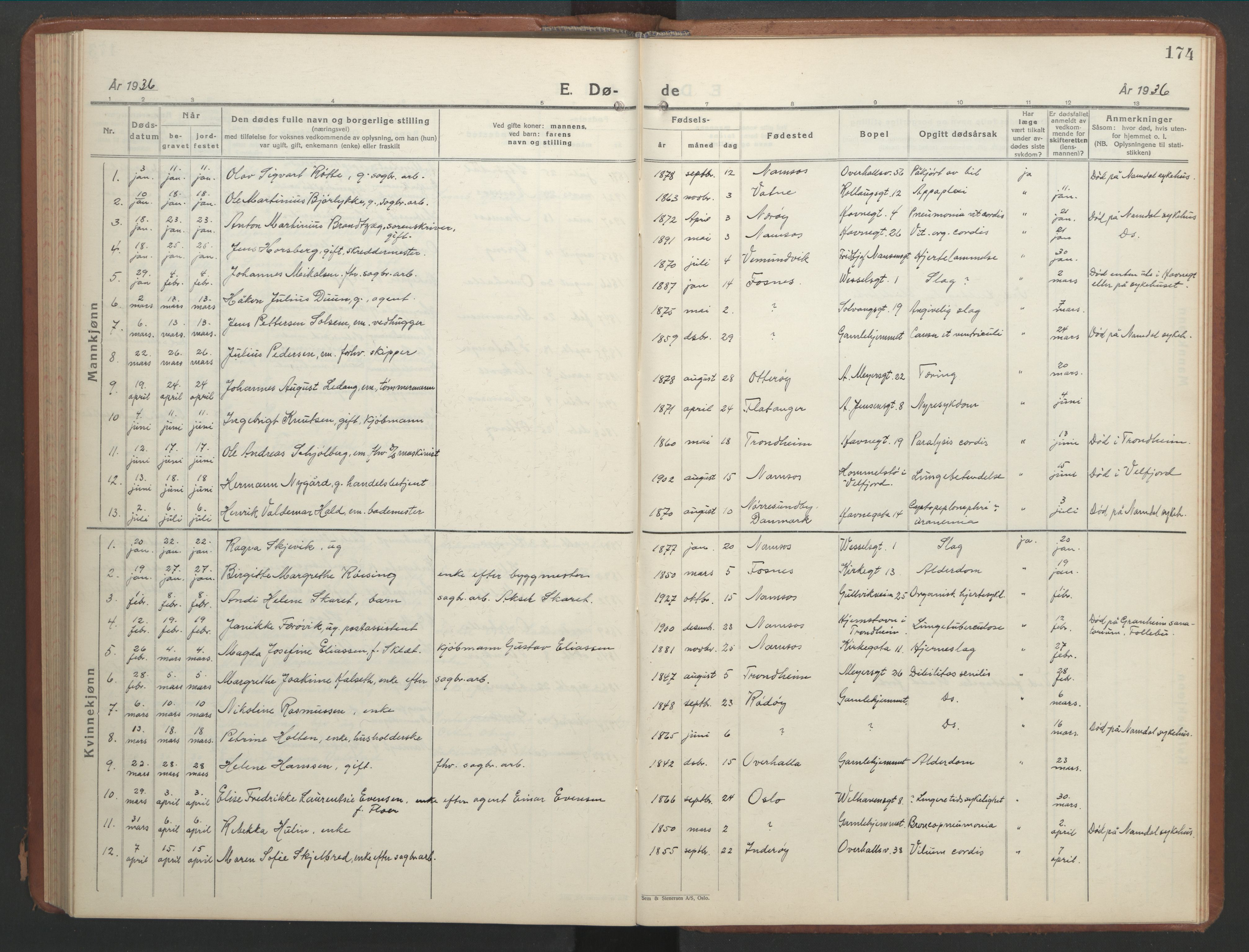 Ministerialprotokoller, klokkerbøker og fødselsregistre - Nord-Trøndelag, SAT/A-1458/768/L0583: Parish register (copy) no. 768C01, 1928-1953, p. 174