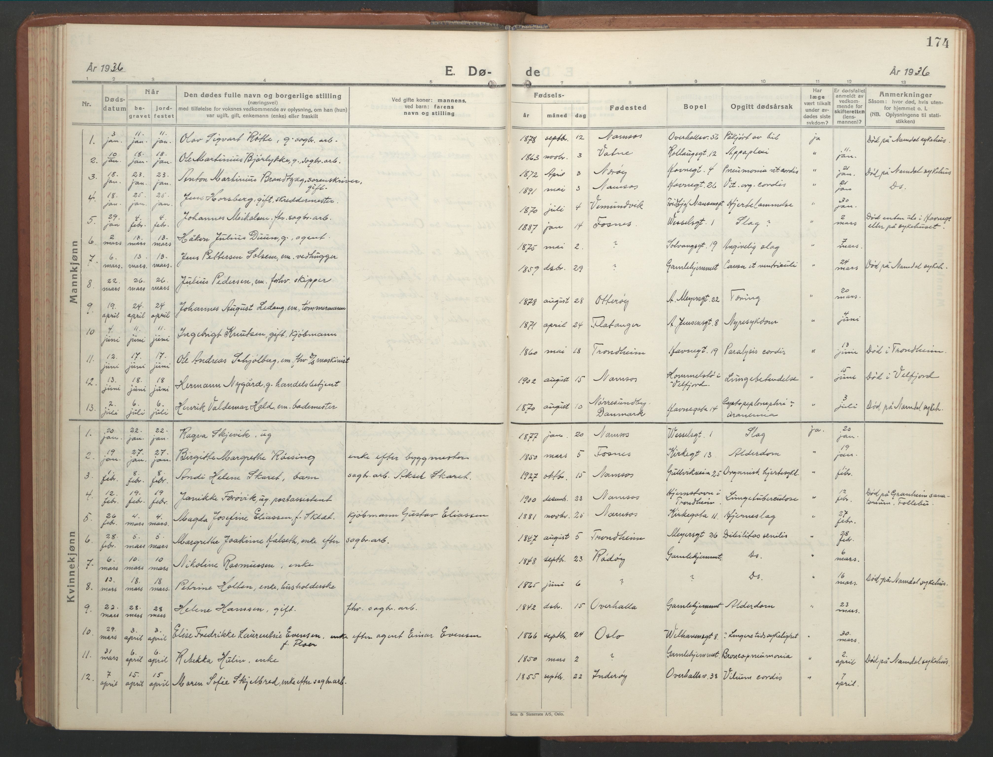 Ministerialprotokoller, klokkerbøker og fødselsregistre - Nord-Trøndelag, AV/SAT-A-1458/768/L0583: Parish register (copy) no. 768C01, 1928-1953, p. 174