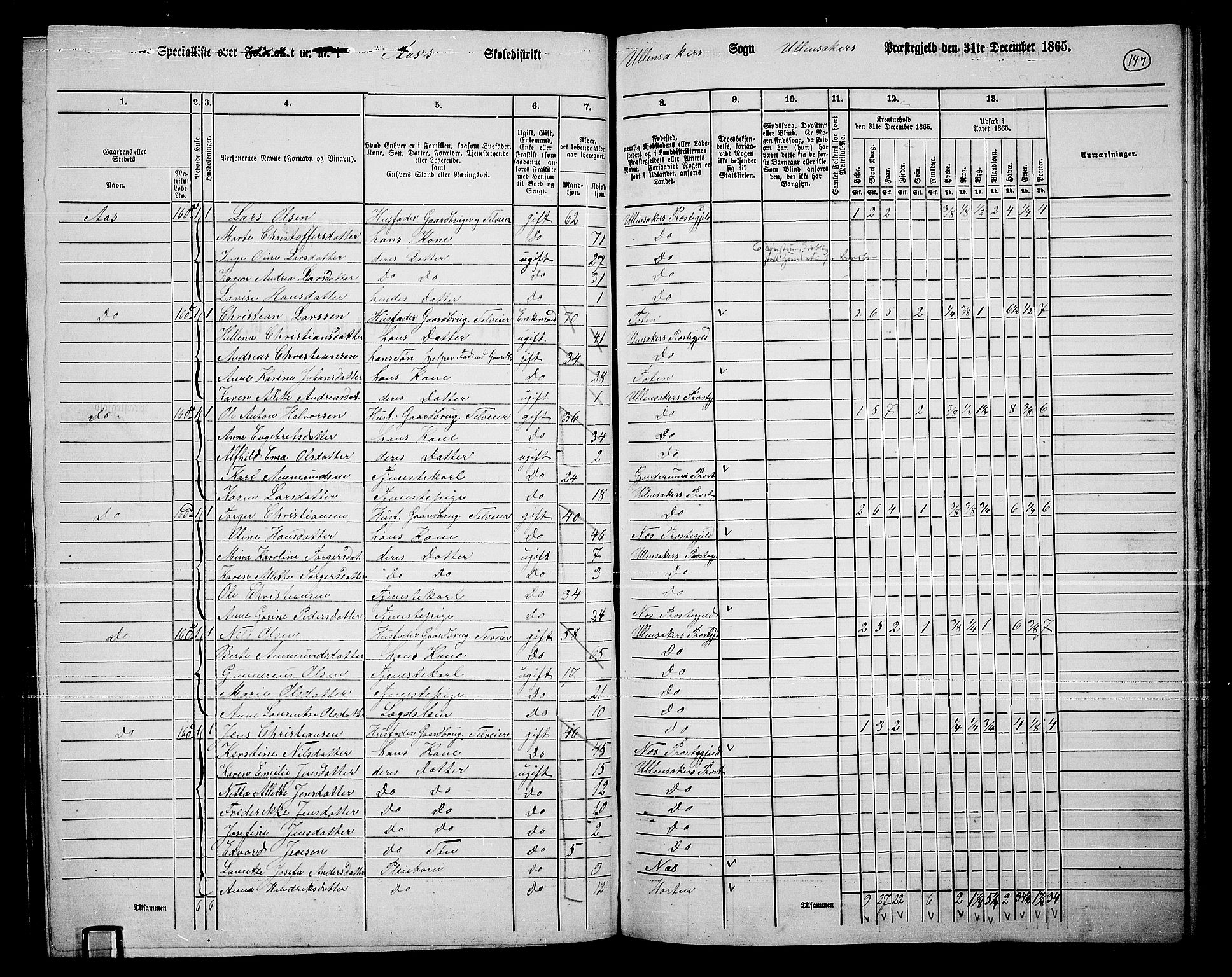 RA, 1865 census for Ullensaker, 1865, p. 127