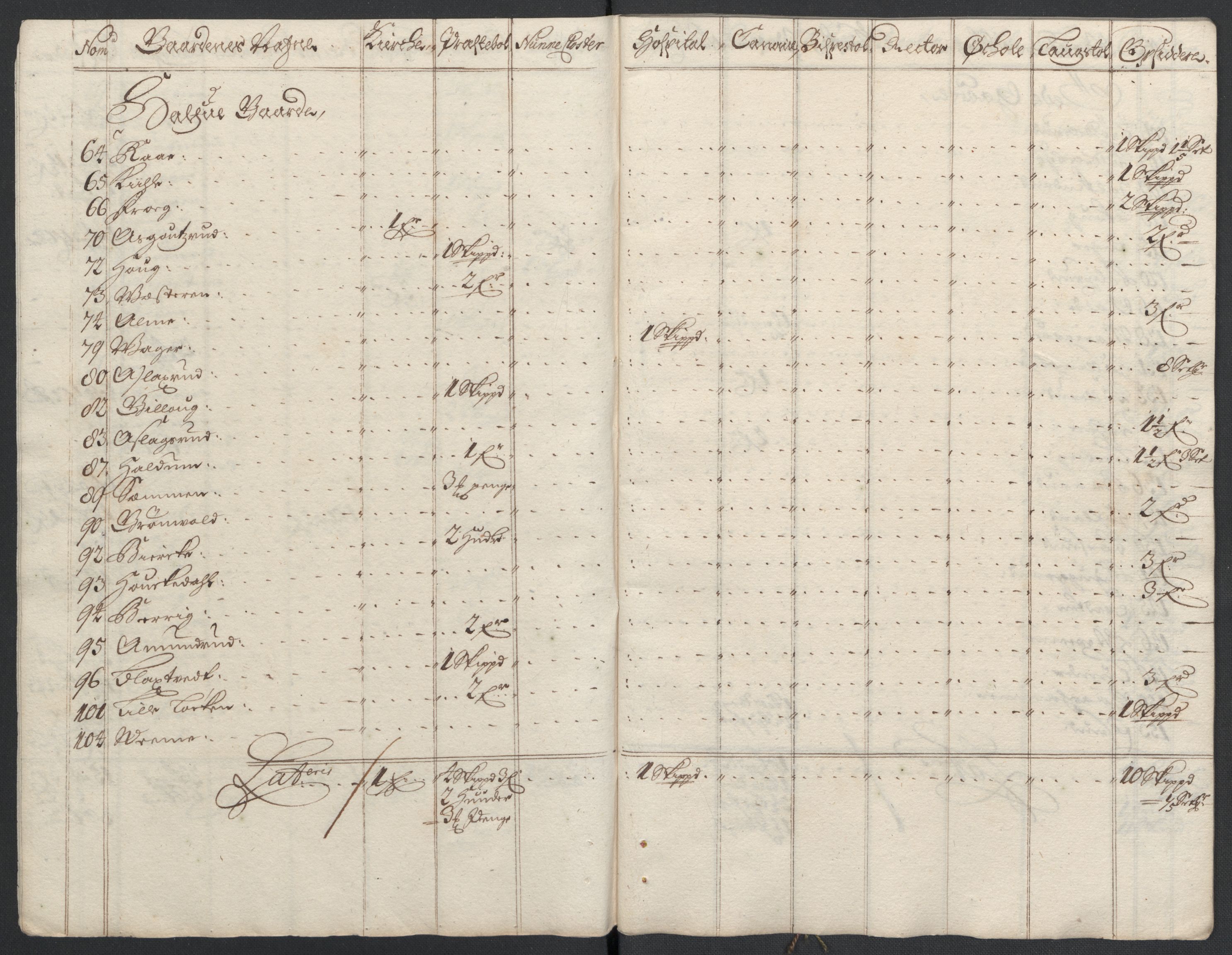Rentekammeret inntil 1814, Reviderte regnskaper, Fogderegnskap, RA/EA-4092/R22/L1454: Fogderegnskap Ringerike, Hallingdal og Buskerud, 1697, p. 289