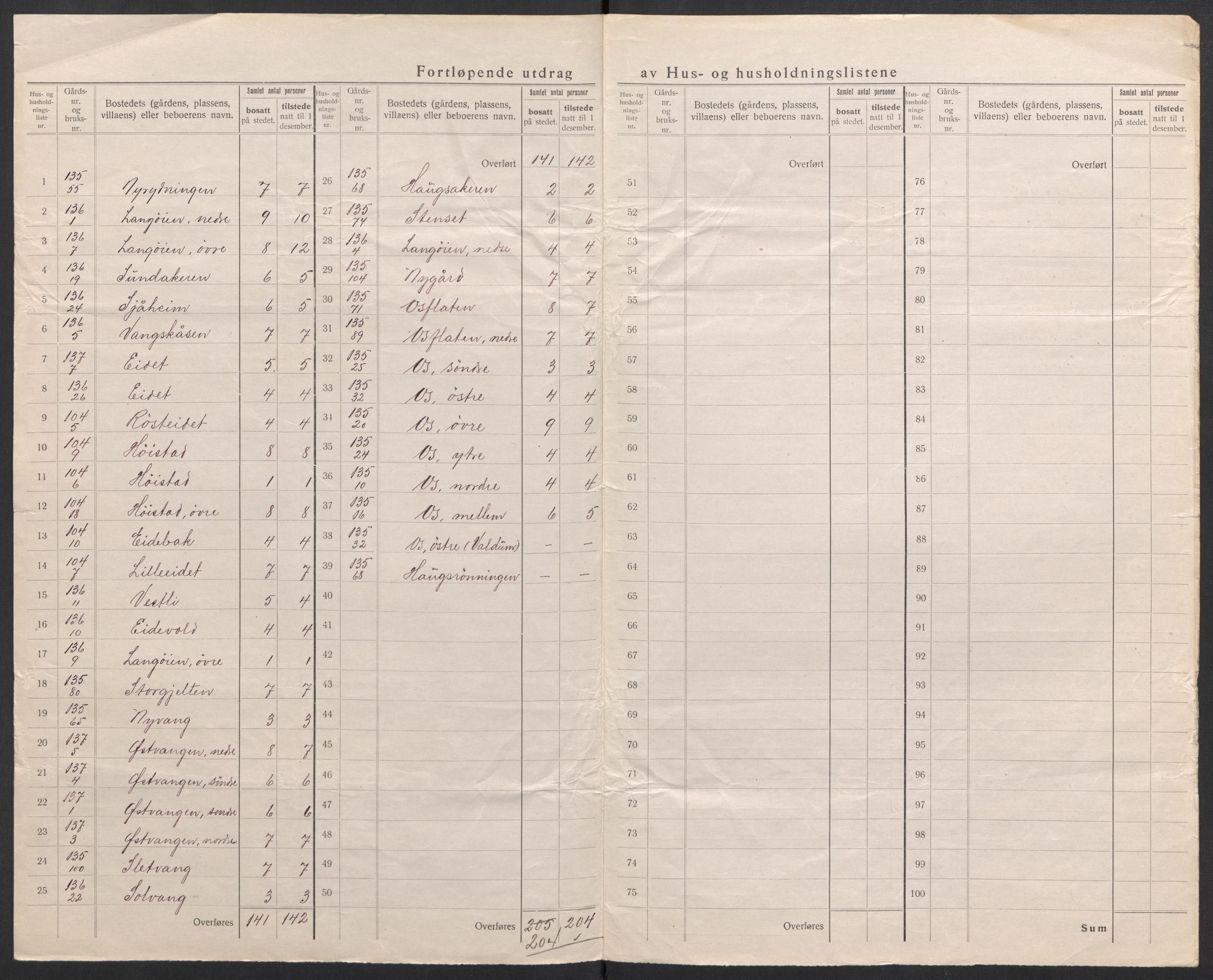 SAH, 1920 census for Tolga, 1920, p. 61