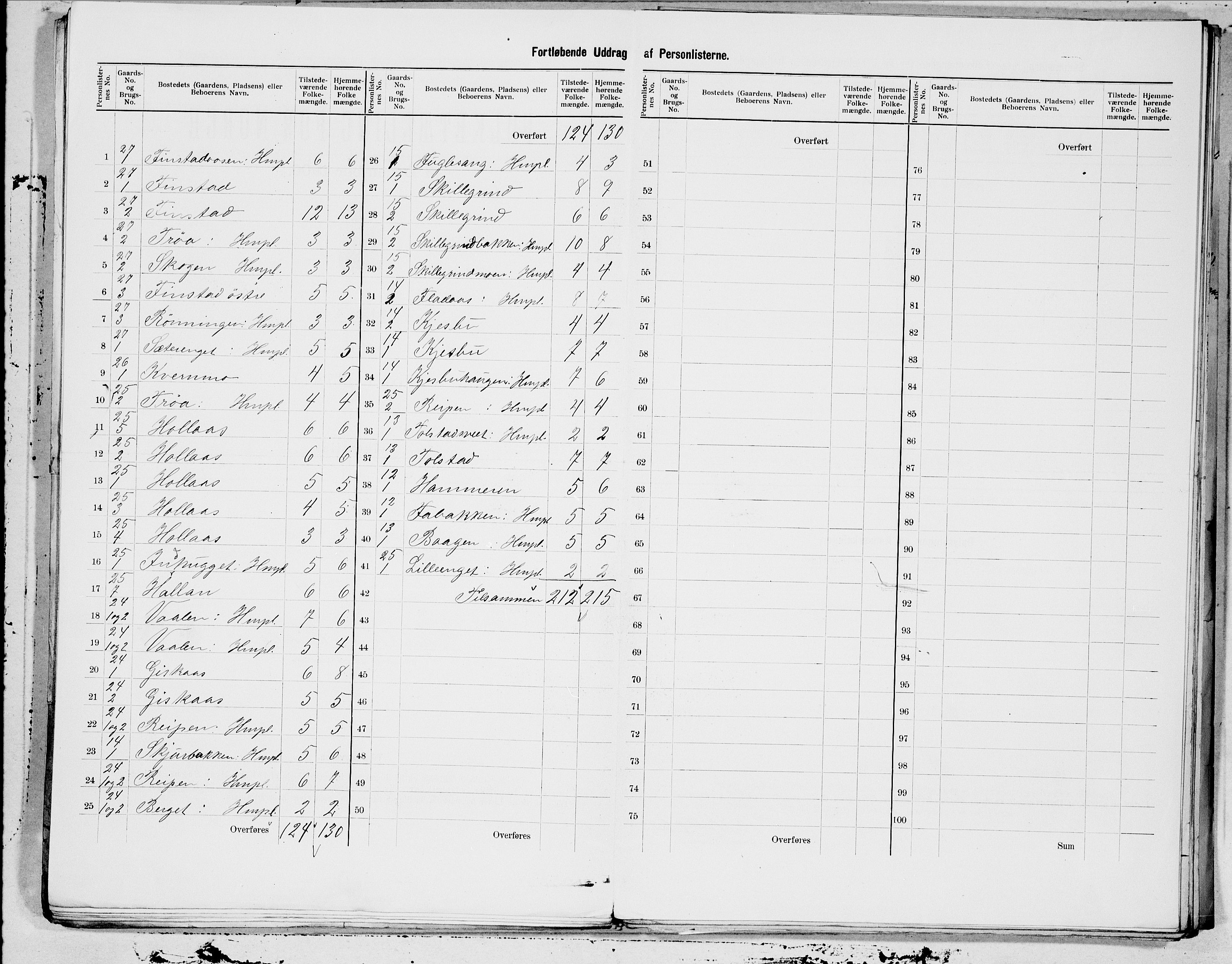 SAT, 1900 census for Skei, 1900, p. 9