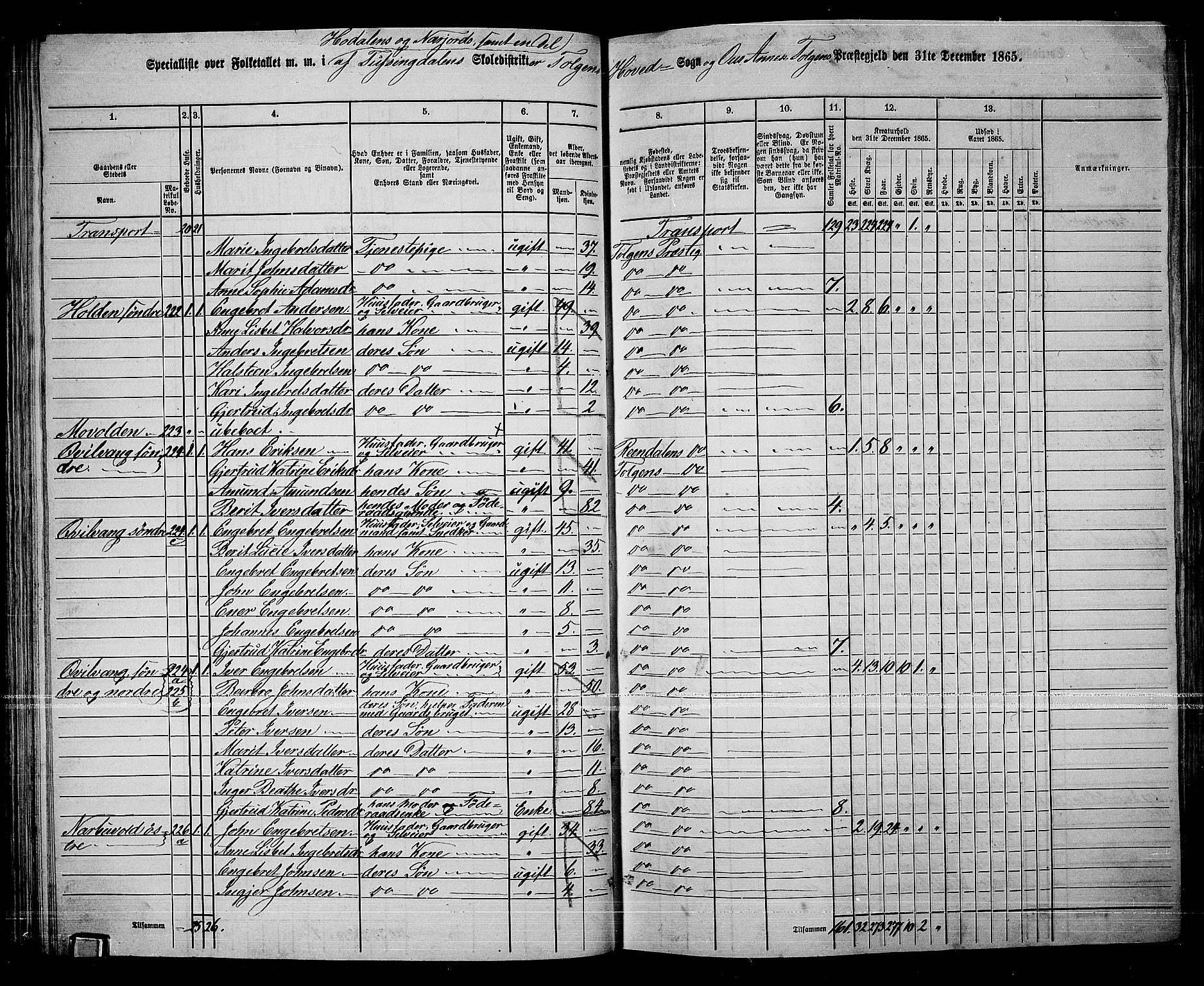 RA, 1865 census for Tolga, 1865, p. 70