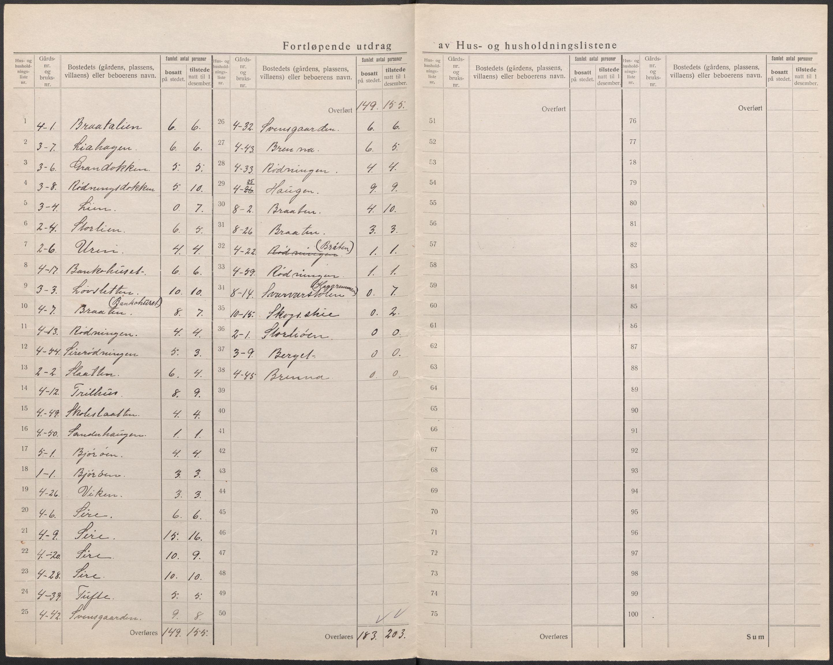 SAKO, 1920 census for Ål, 1920, p. 6