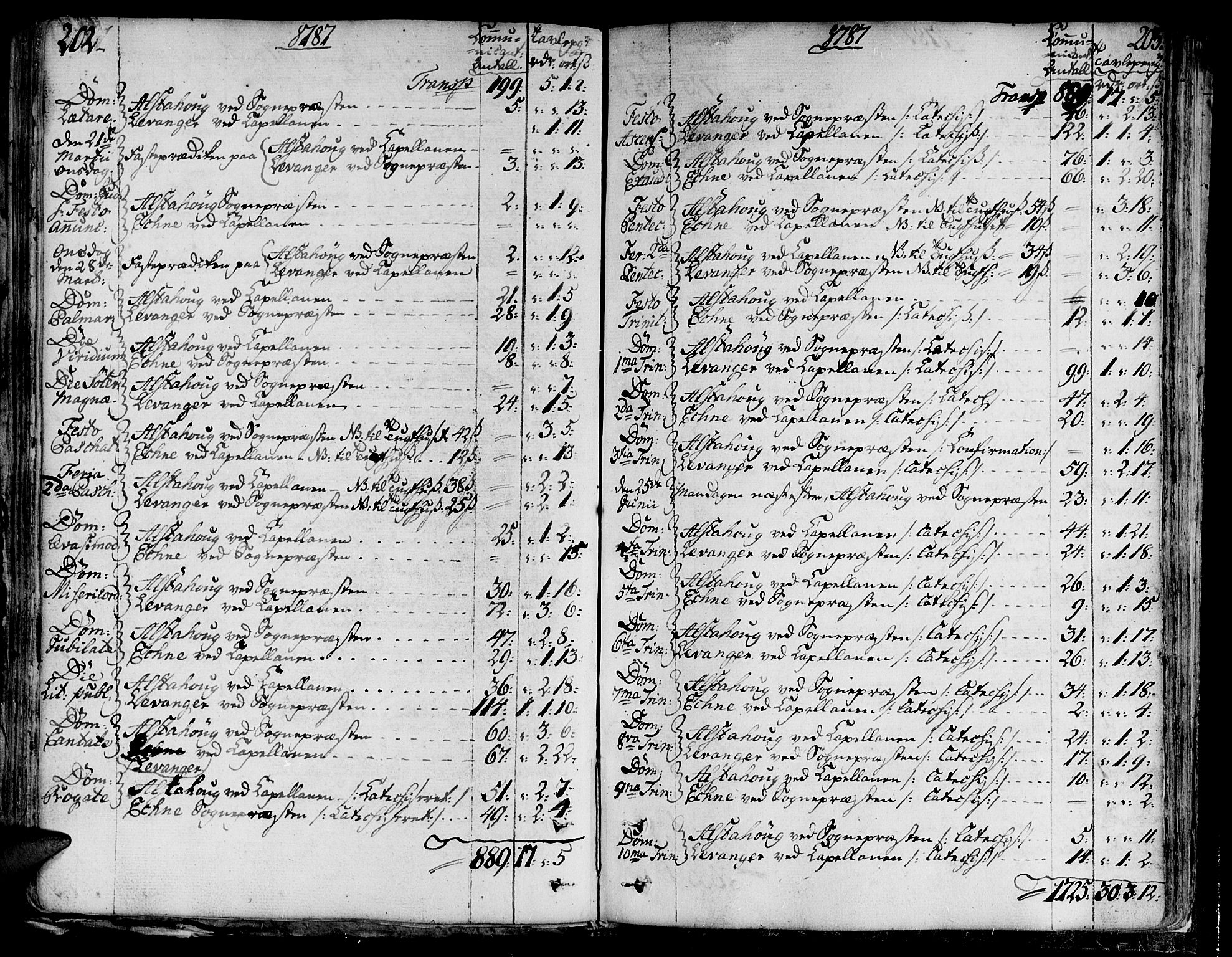 Ministerialprotokoller, klokkerbøker og fødselsregistre - Nord-Trøndelag, AV/SAT-A-1458/717/L0142: Parish register (official) no. 717A02 /1, 1783-1809, p. 202-203