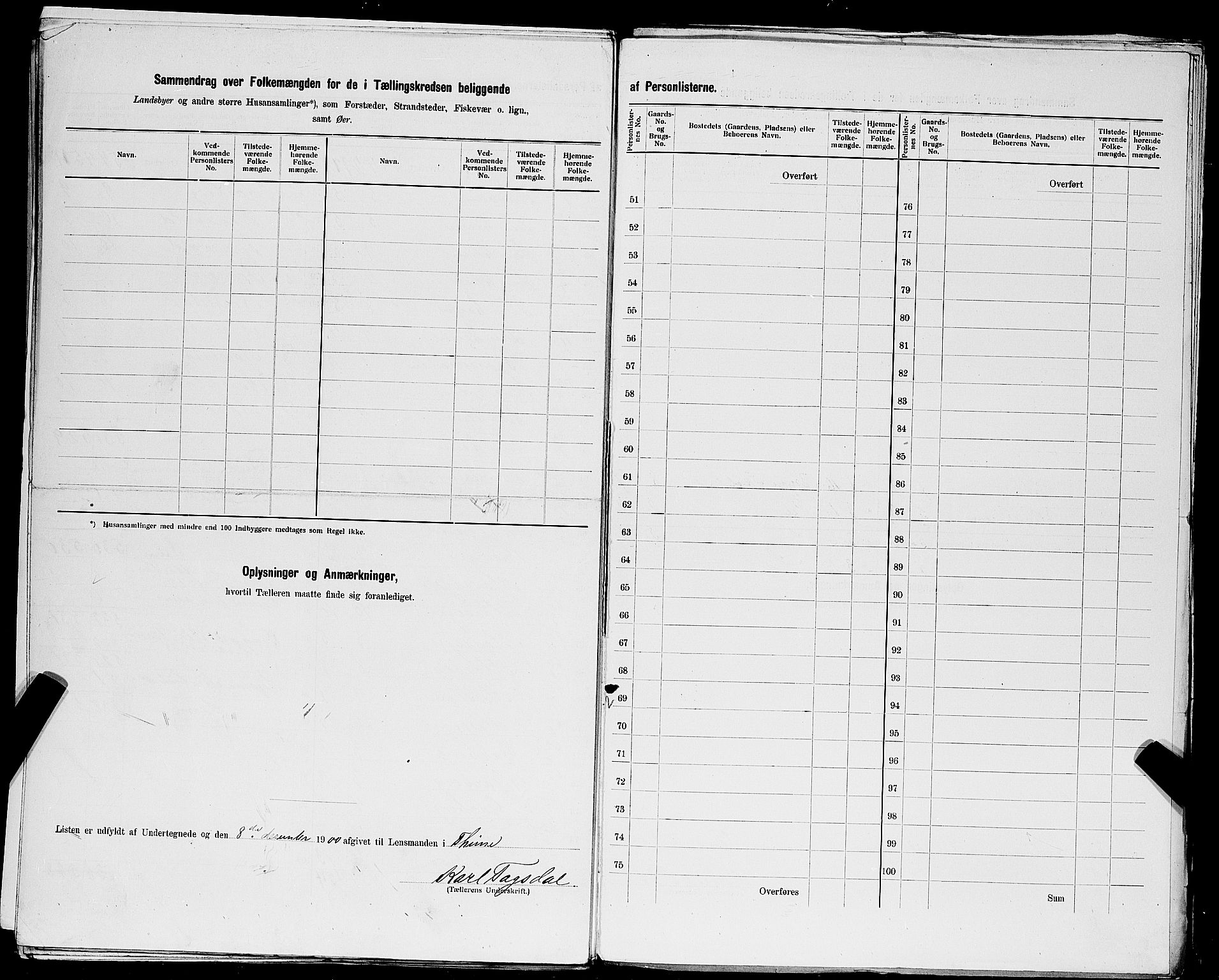 SAST, 1900 census for Time, 1900, p. 33