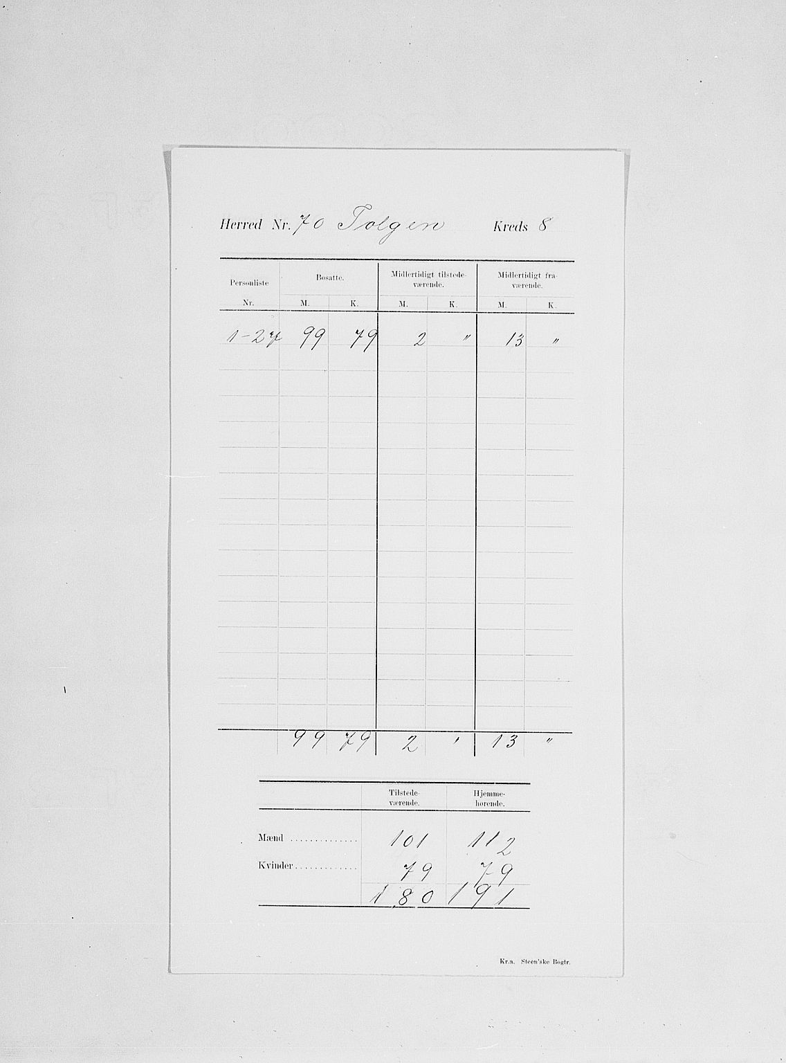 SAH, 1900 census for Tolga, 1900, p. 23