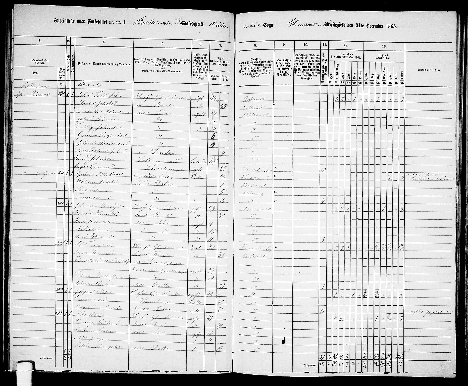 RA, 1865 census for Tveit, 1865, p. 99