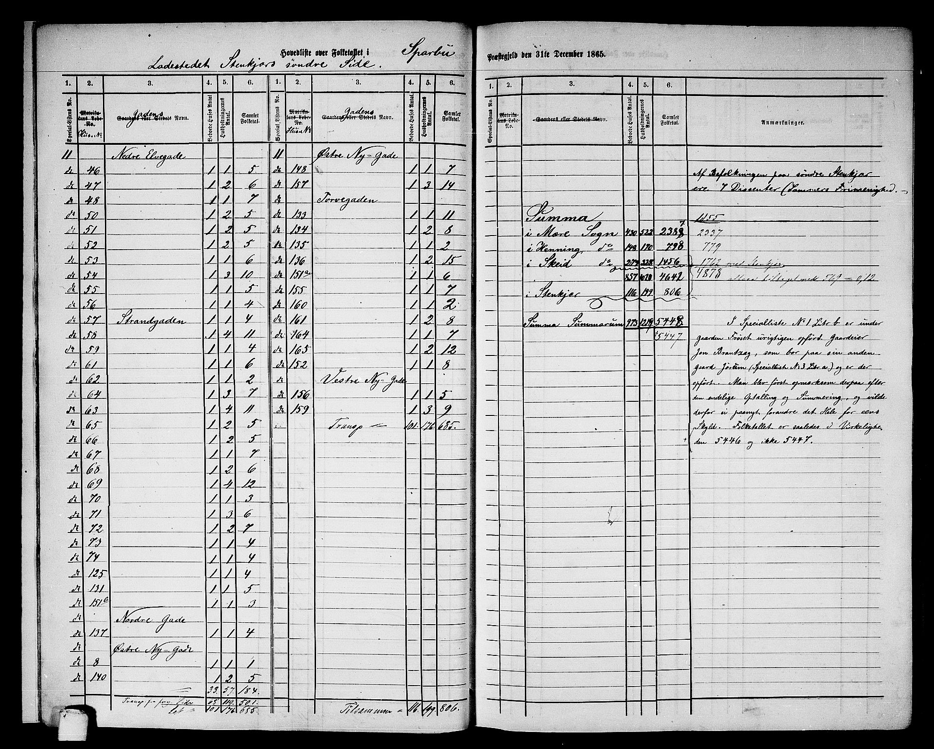 RA, 1865 census for Sparbu, 1865, p. 10