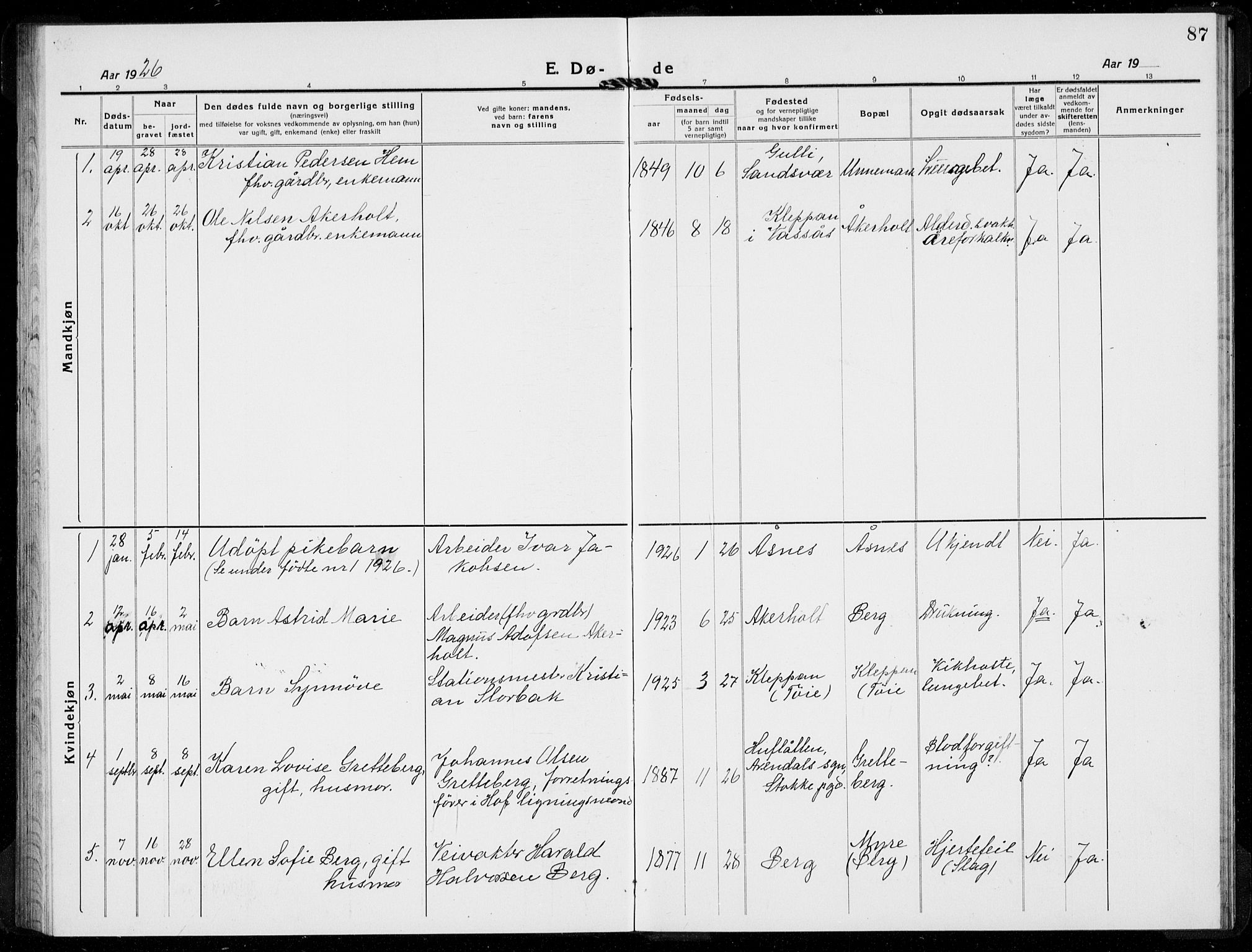 Hof kirkebøker, AV/SAKO-A-64/G/Gb/L0004: Parish register (copy) no. II 4, 1917-1934, p. 87