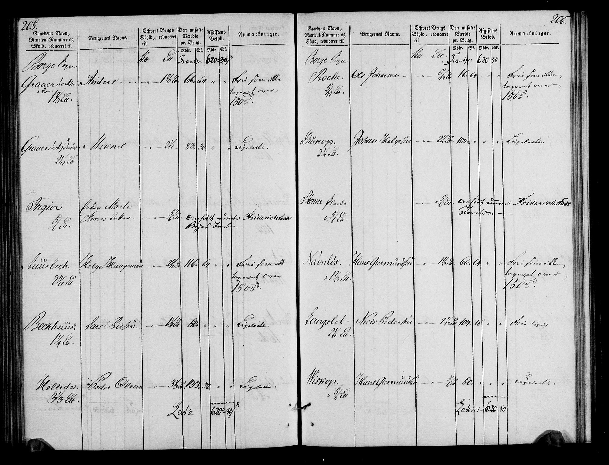 Rentekammeret inntil 1814, Realistisk ordnet avdeling, AV/RA-EA-4070/N/Ne/Nea/L0009: Moss, Tune og Veme fogderi. Oppebørselsregister, 1803-1804, p. 105