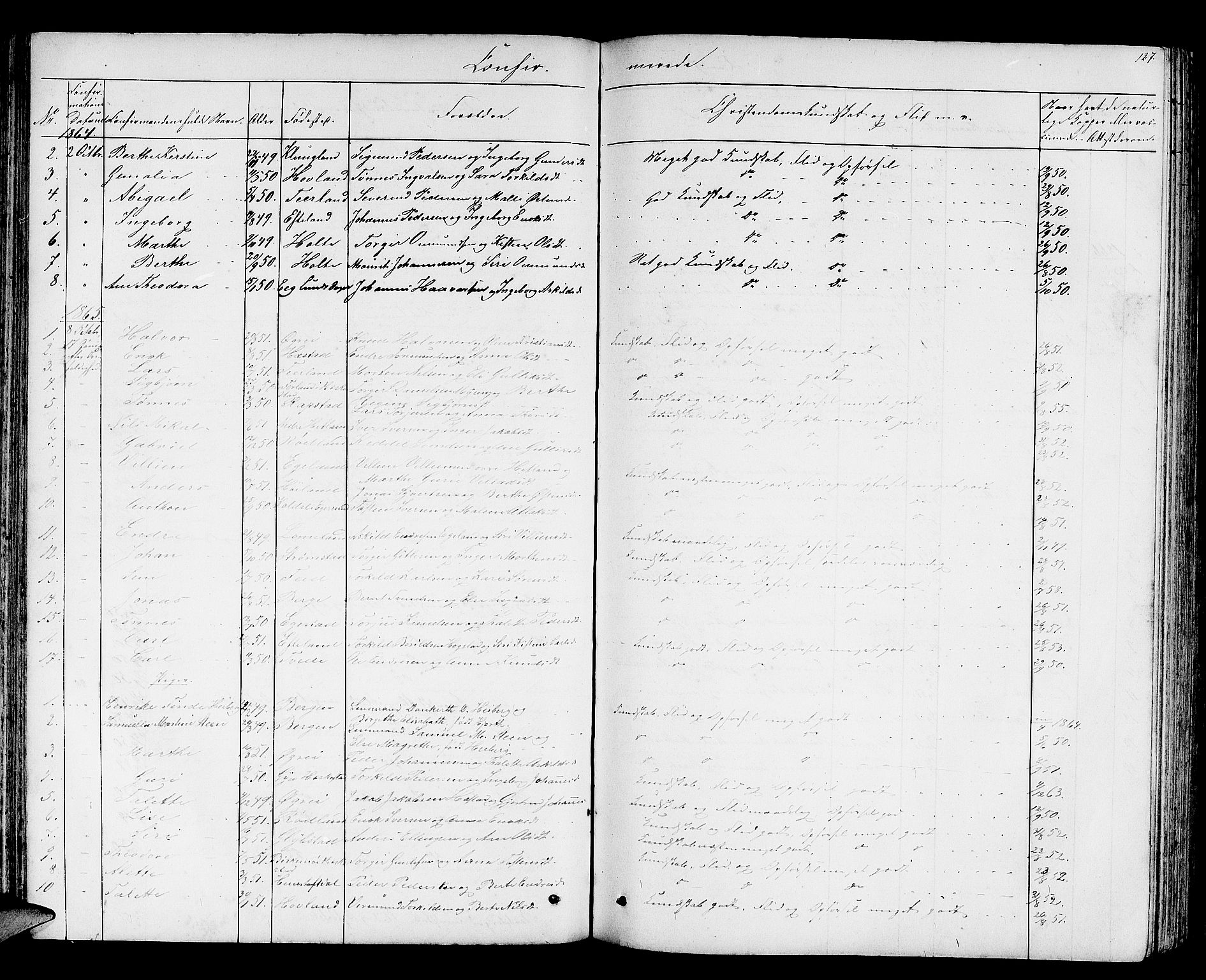 Helleland sokneprestkontor, AV/SAST-A-101810: Parish register (copy) no. B 2, 1848-1886, p. 127