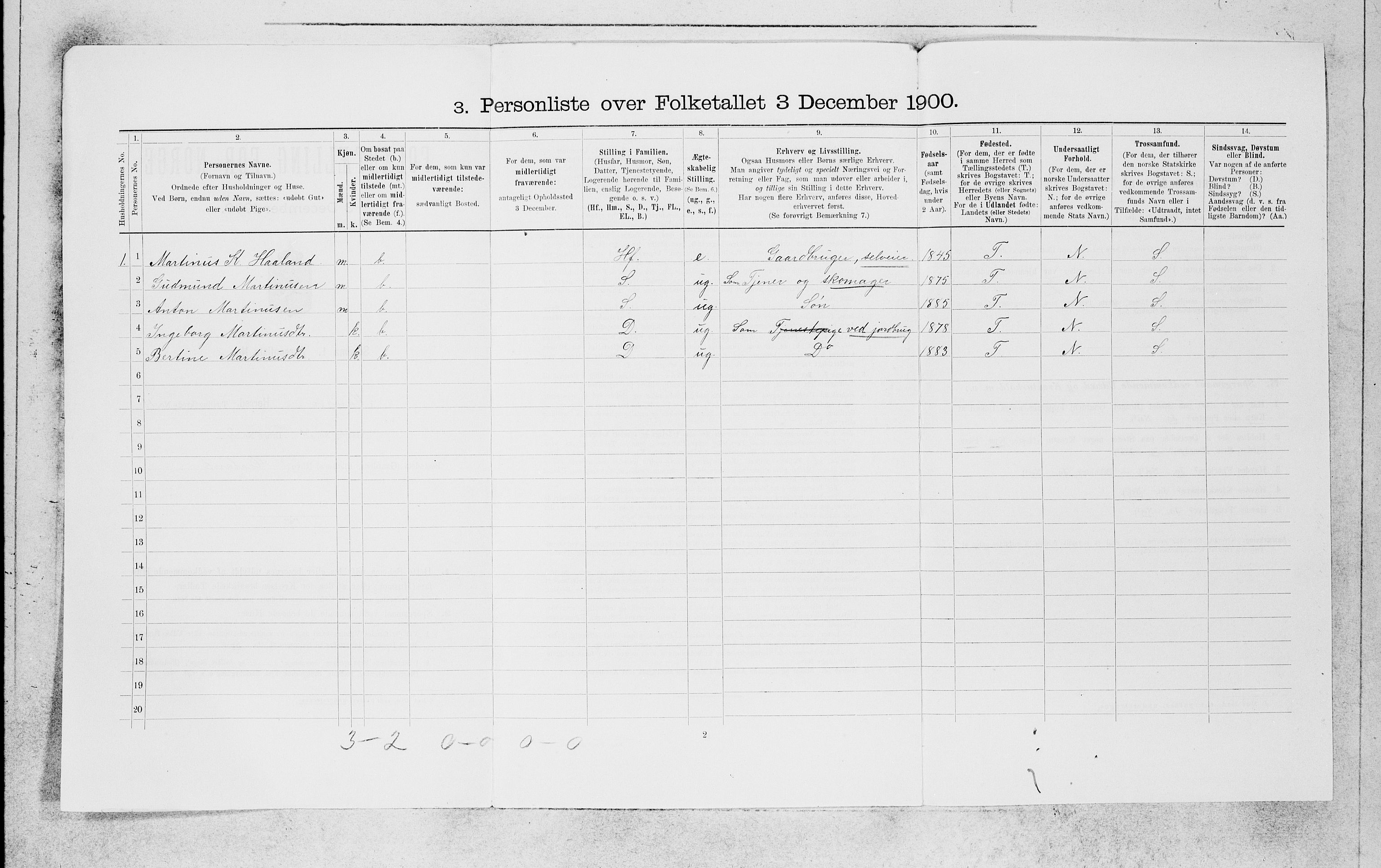 SAB, 1900 census for Manger, 1900, p. 888