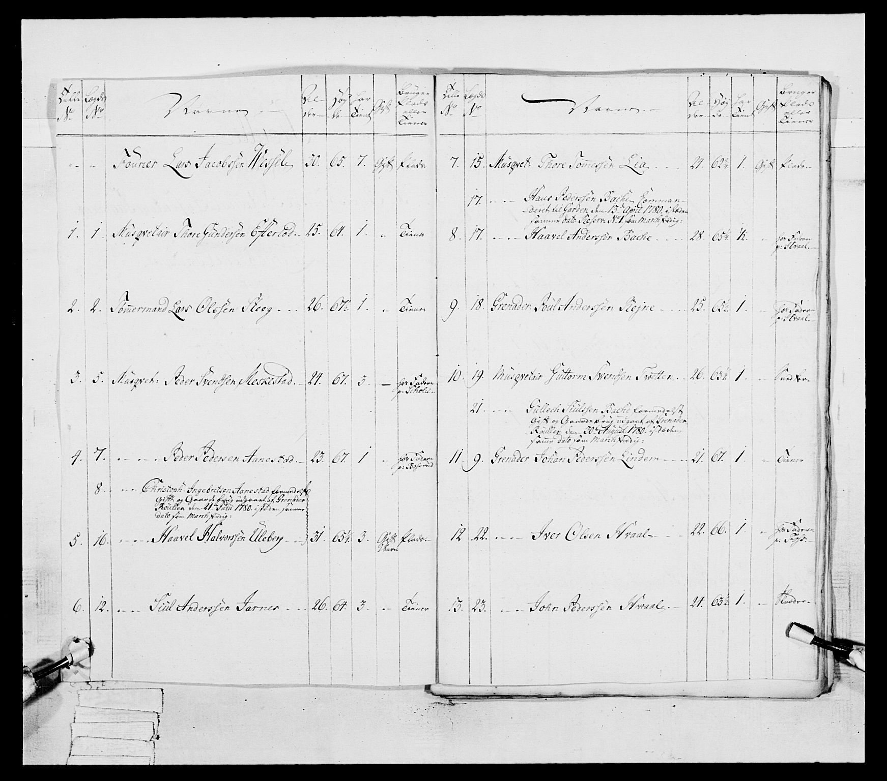 Generalitets- og kommissariatskollegiet, Det kongelige norske kommissariatskollegium, AV/RA-EA-5420/E/Eh/L0038: 1. Akershusiske nasjonale infanteriregiment, 1776-1788, p. 279