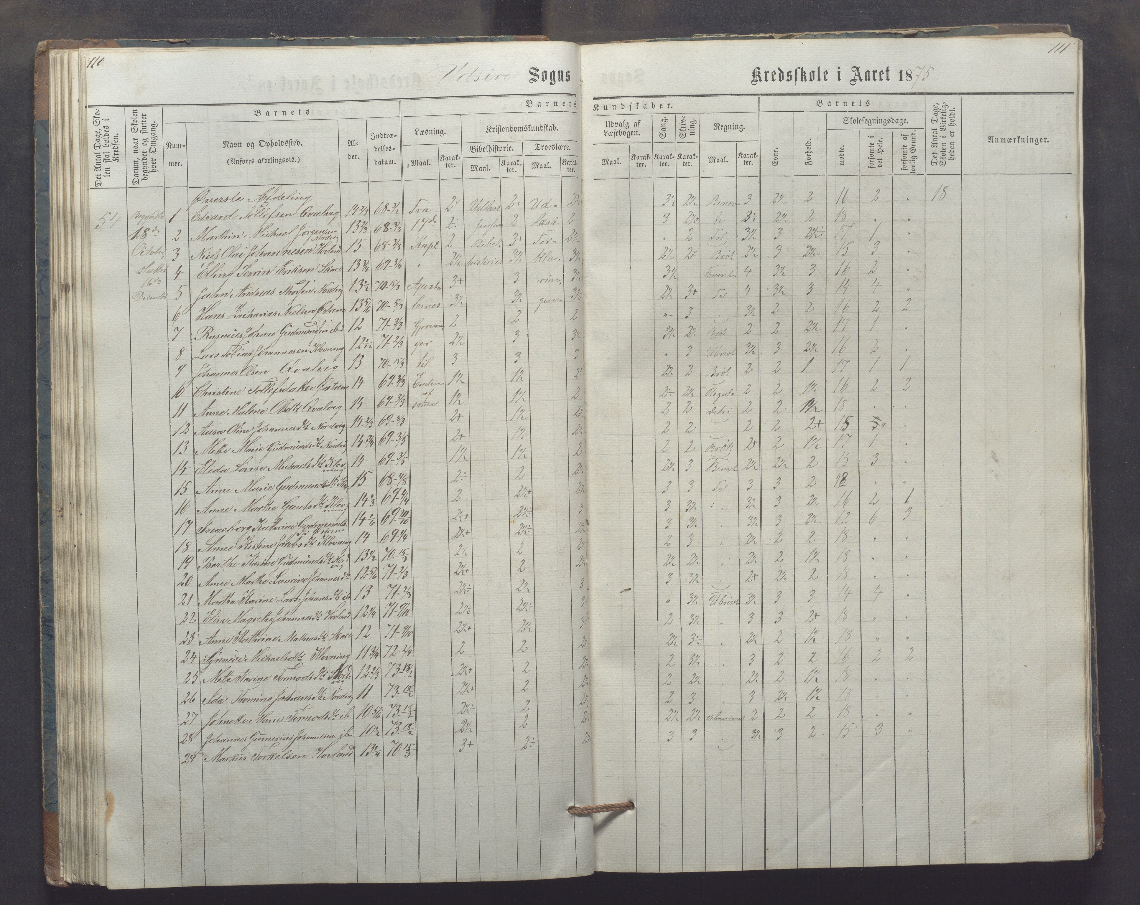 Utsira kommune - Utsira skole, IKAR/K-102080/H/L0003: Skoleprotokoll, 1863-1883, p. 110-111