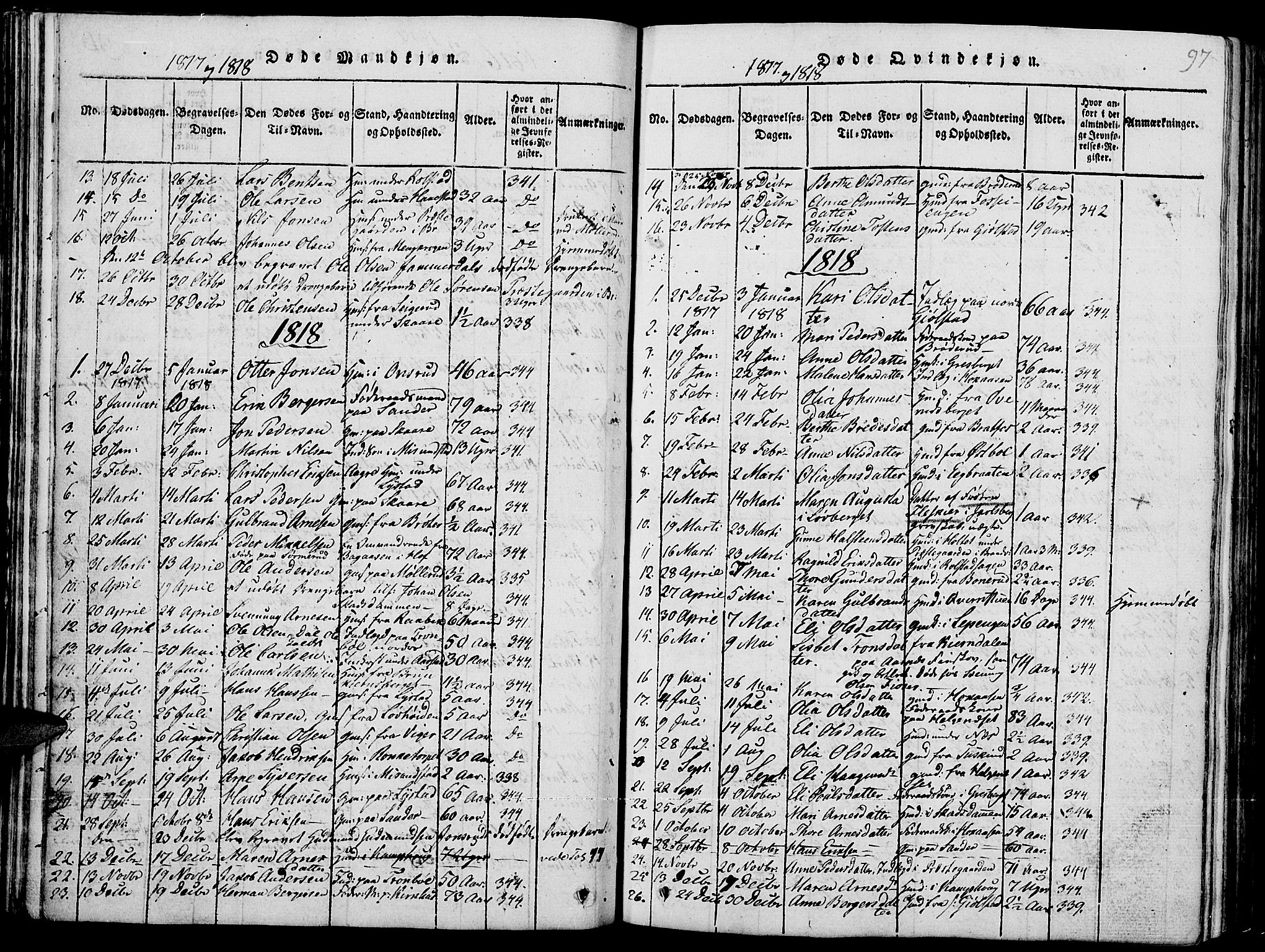 Grue prestekontor, SAH/PREST-036/H/Ha/Hab/L0001: Parish register (copy) no. 1, 1814-1841, p. 97