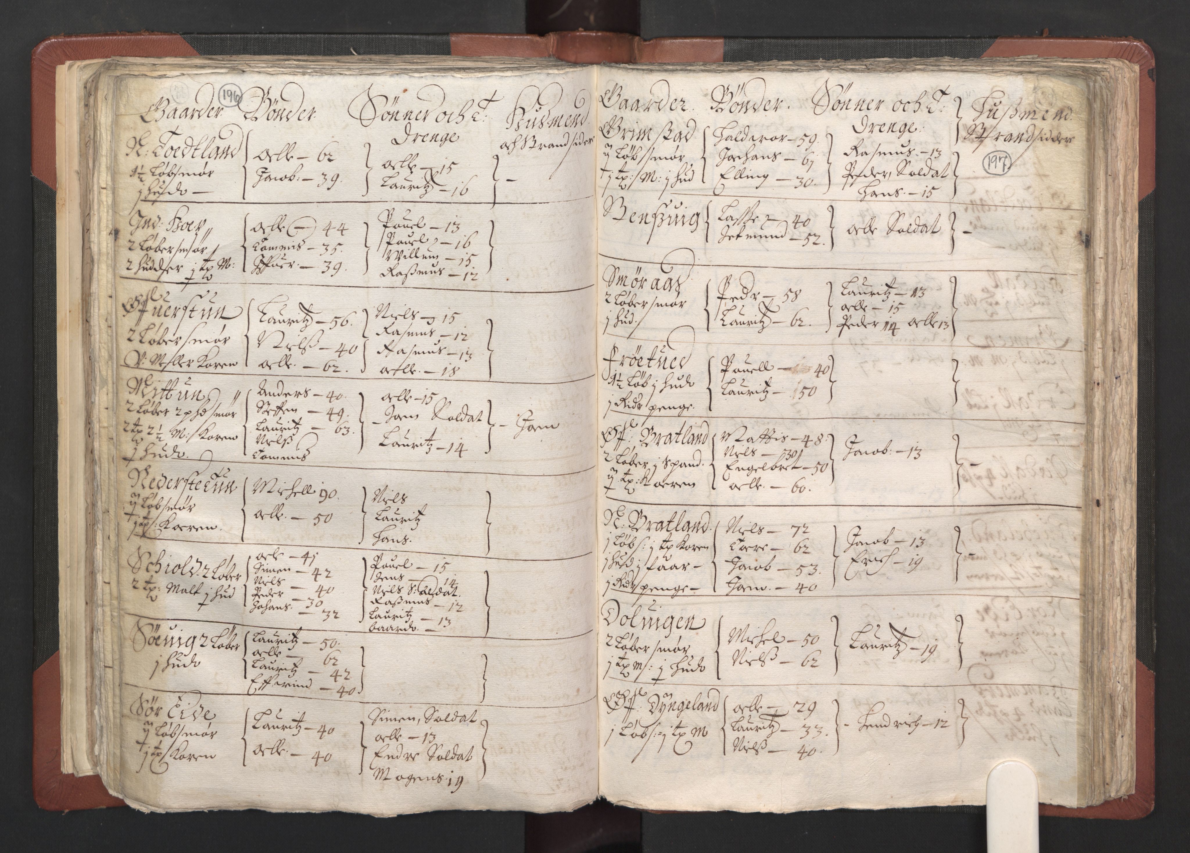 RA, Bailiff's Census 1664-1666, no. 13: Nordhordland fogderi and Sunnhordland fogderi, 1665, p. 196-197