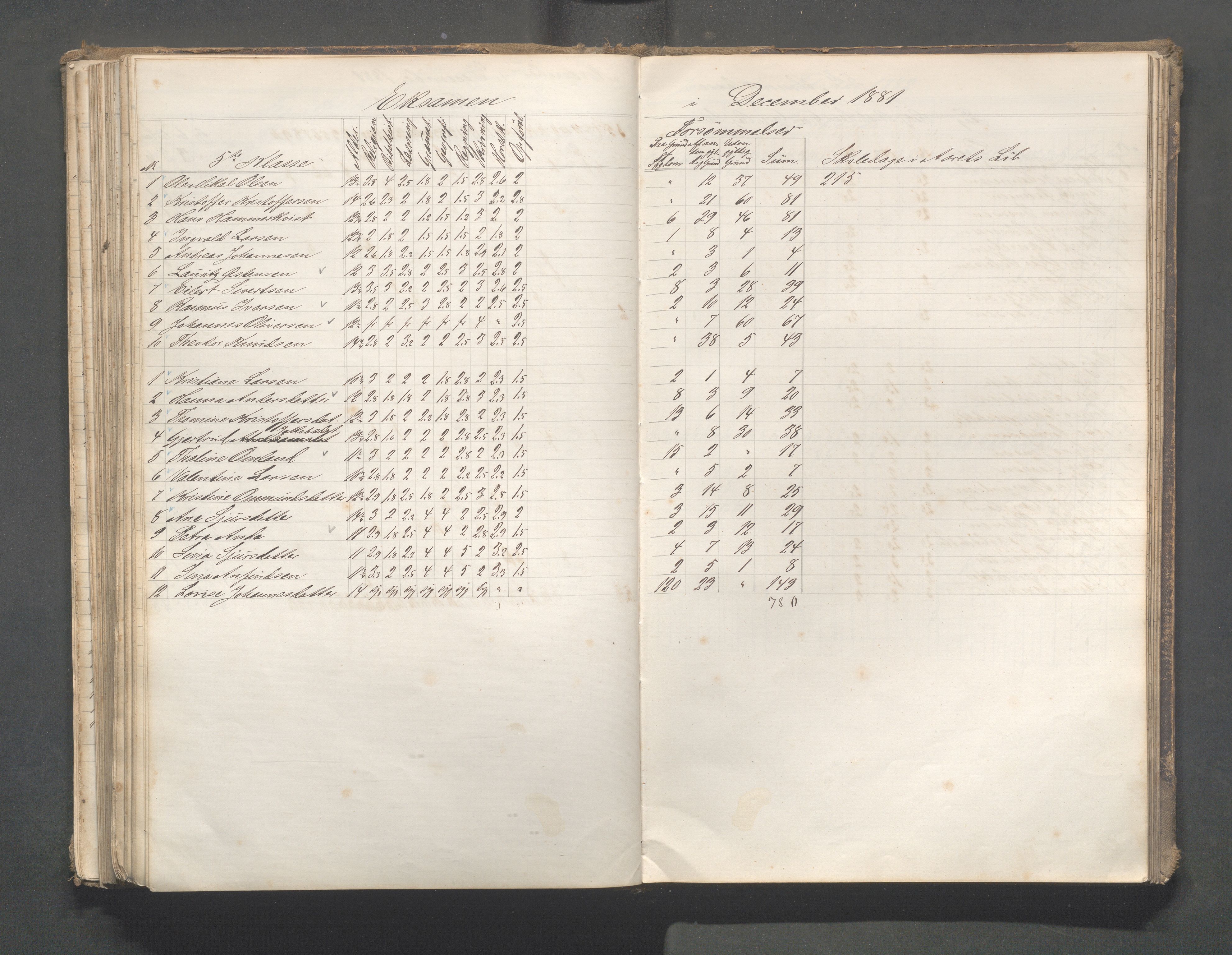 Skudeneshavn kommune - Skudeneshavn skole, IKAR/A-373/F/L0006: Karakterprotokoll, 1878-1890, p. 159