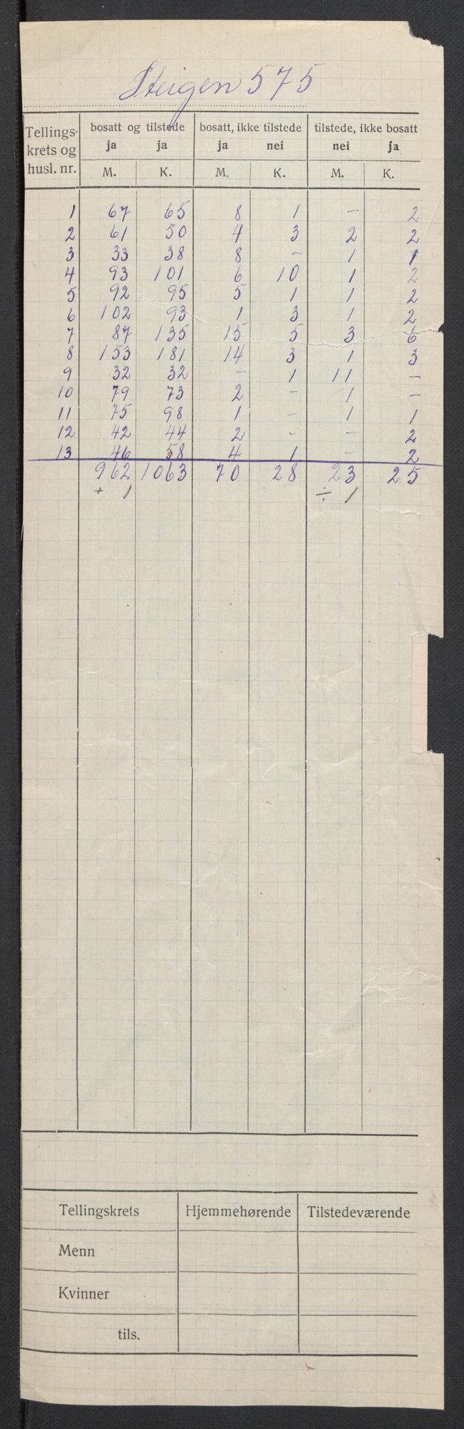 SAT, 1920 census for Steigen, 1920, p. 2