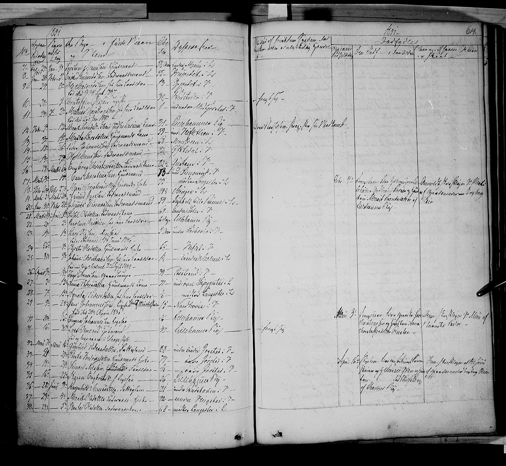 Fåberg prestekontor, AV/SAH-PREST-086/H/Ha/Haa/L0005: Parish register (official) no. 5, 1836-1854, p. 613-614