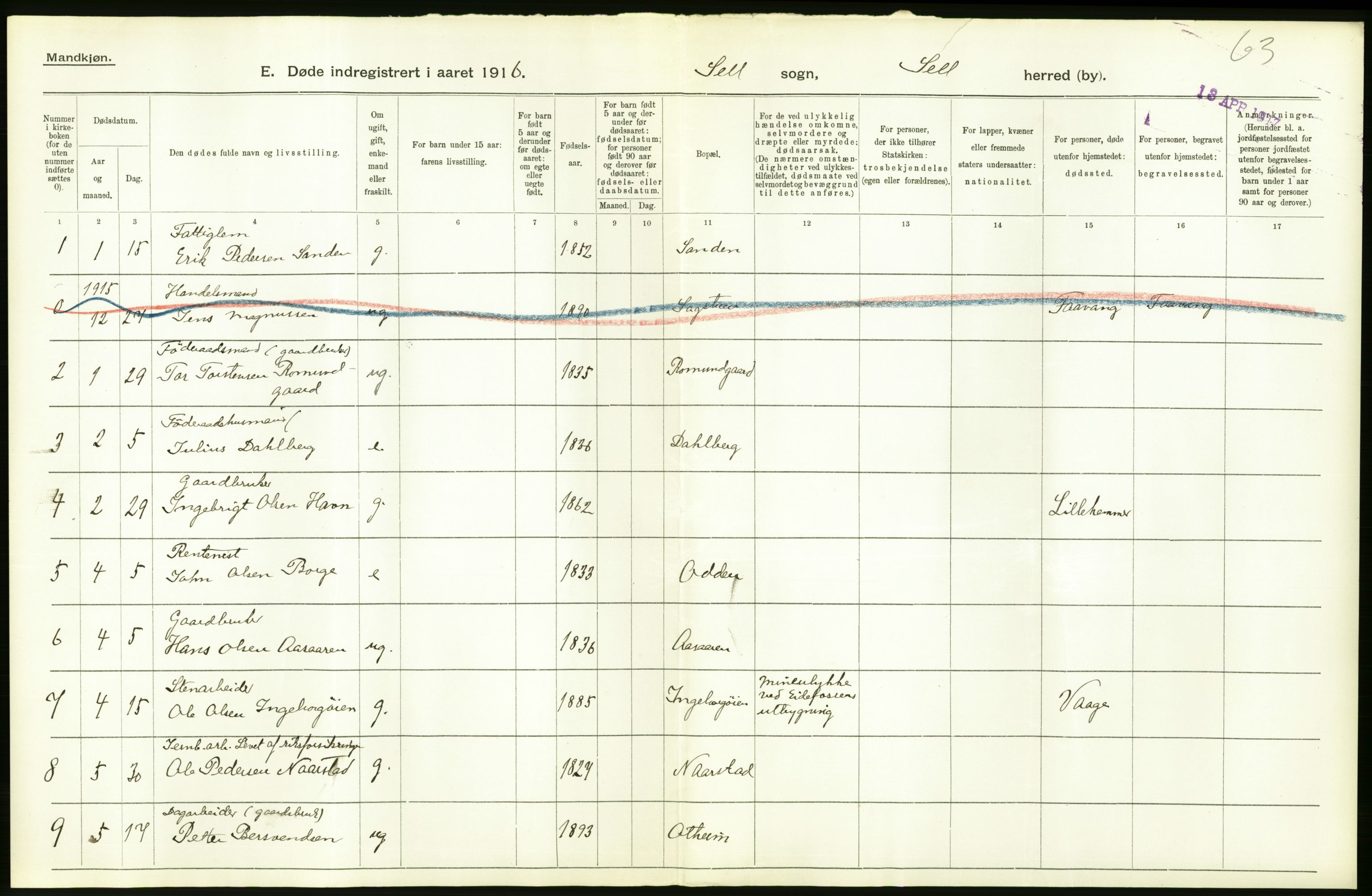 Statistisk sentralbyrå, Sosiodemografiske emner, Befolkning, AV/RA-S-2228/D/Df/Dfb/Dfbf/L0016: Kristians amt: Døde. Bygder og byer., 1916, p. 34